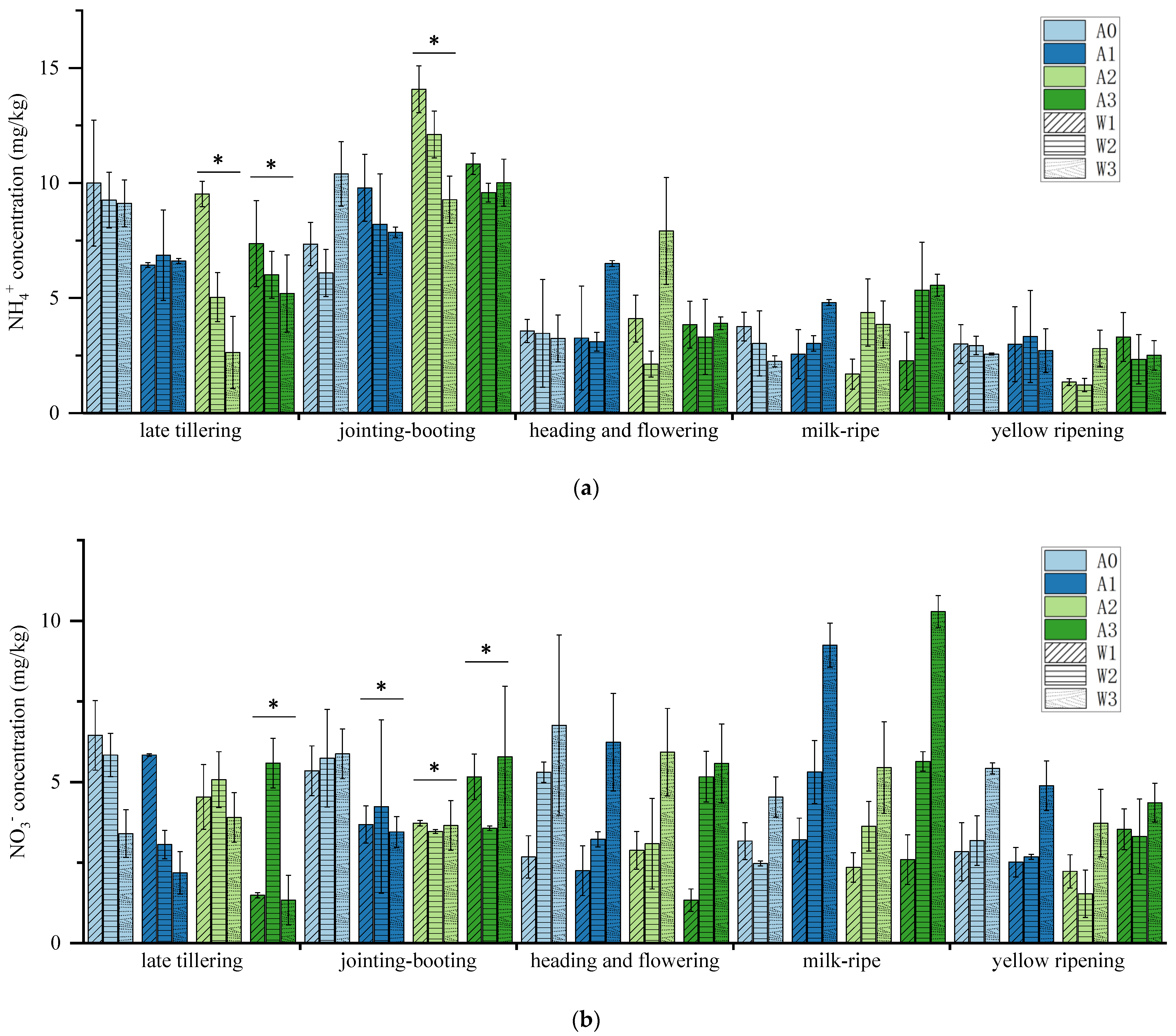 Agronomy 12 03034 g001