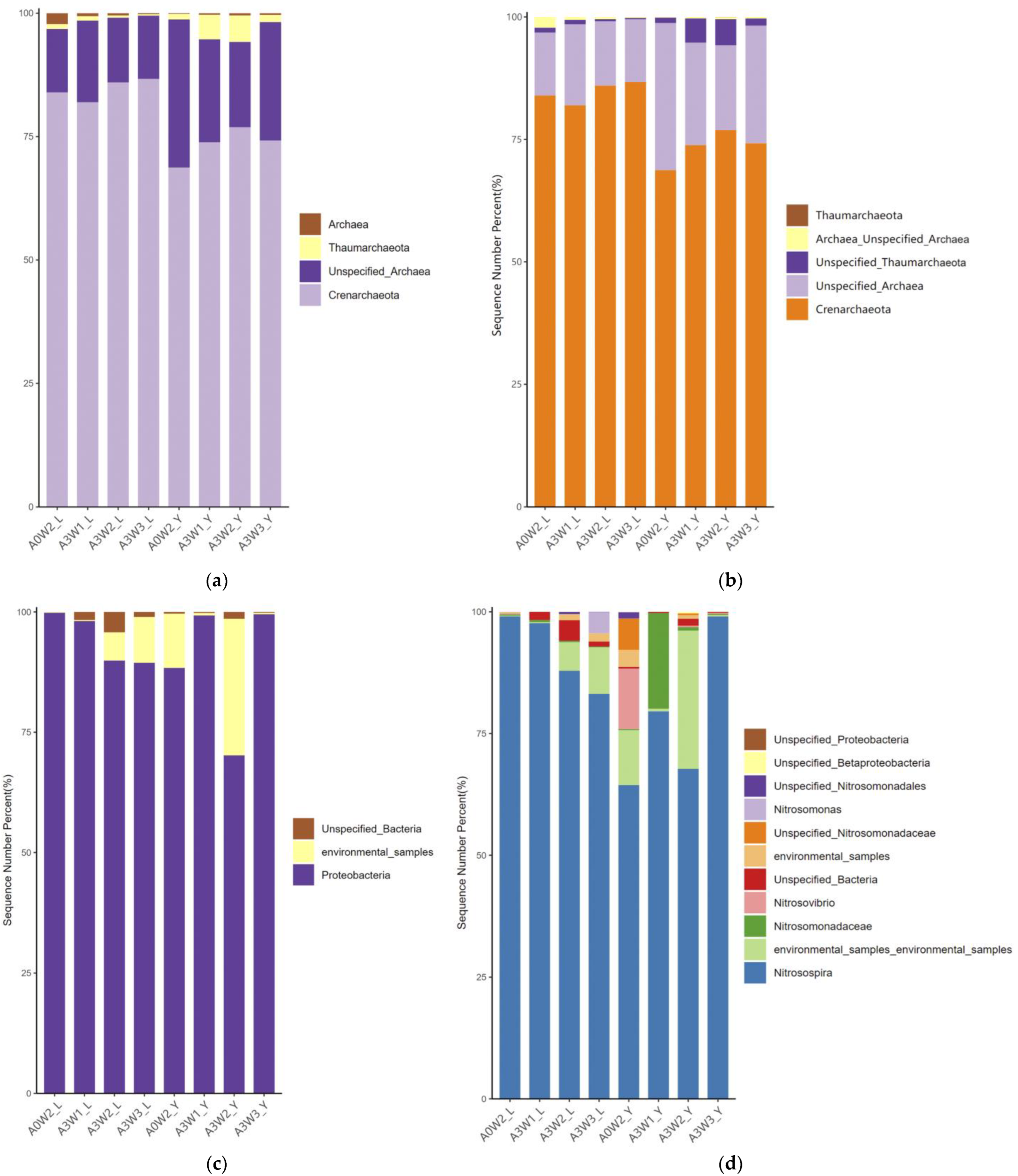 Agronomy 12 03034 g003