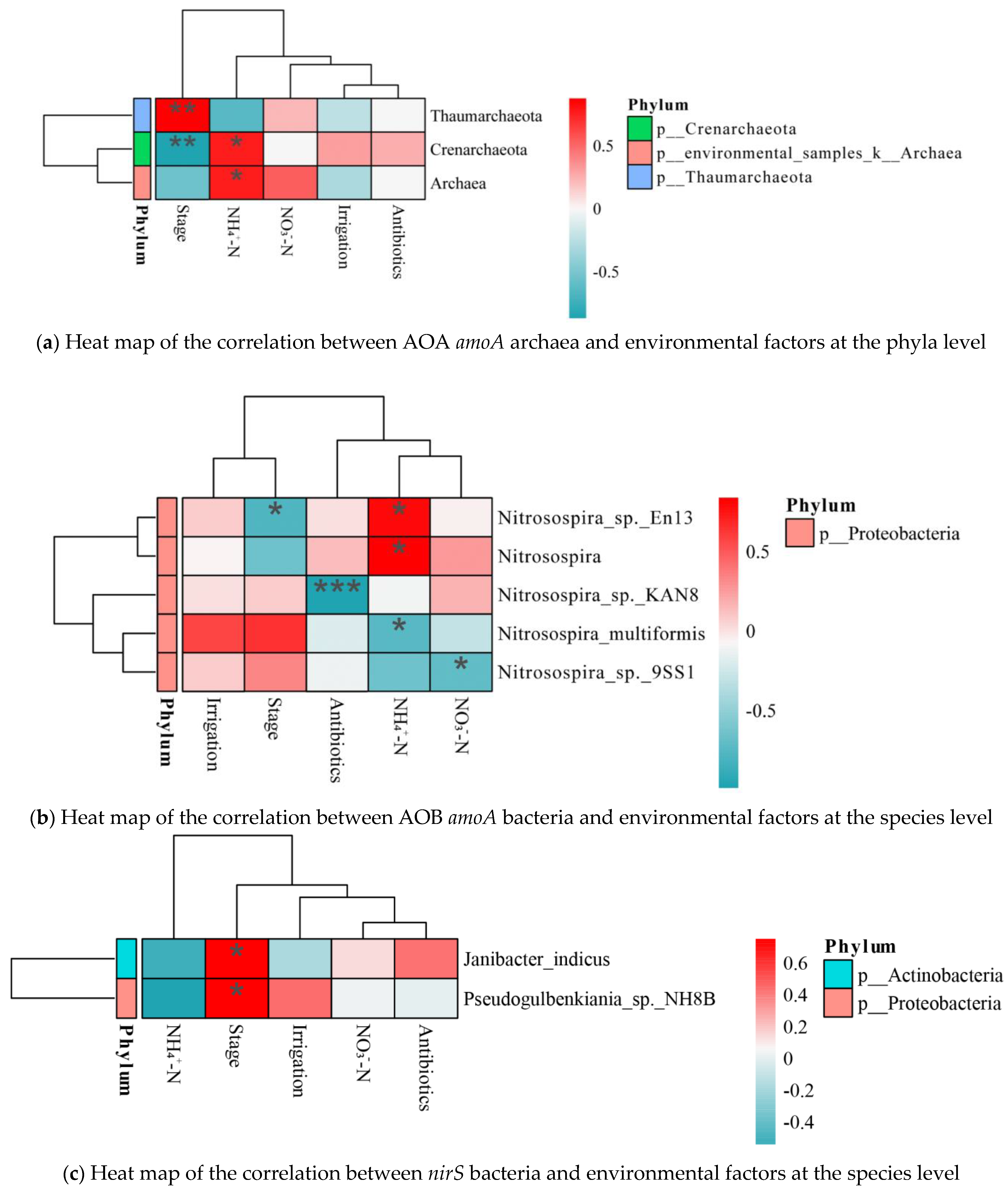 Agronomy 12 03034 g005a