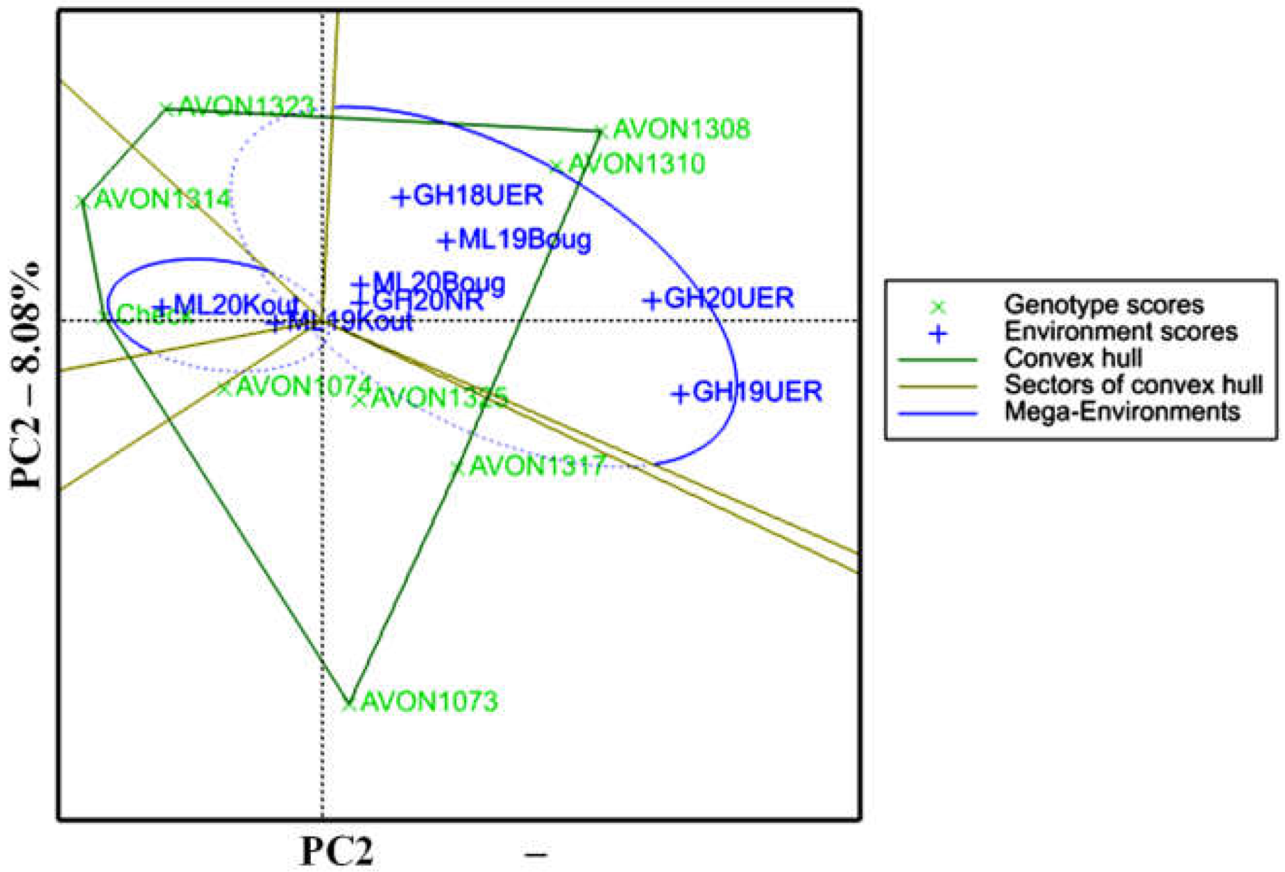 Agronomy 12 03037 g002 Agronomy 12 03037 g002
