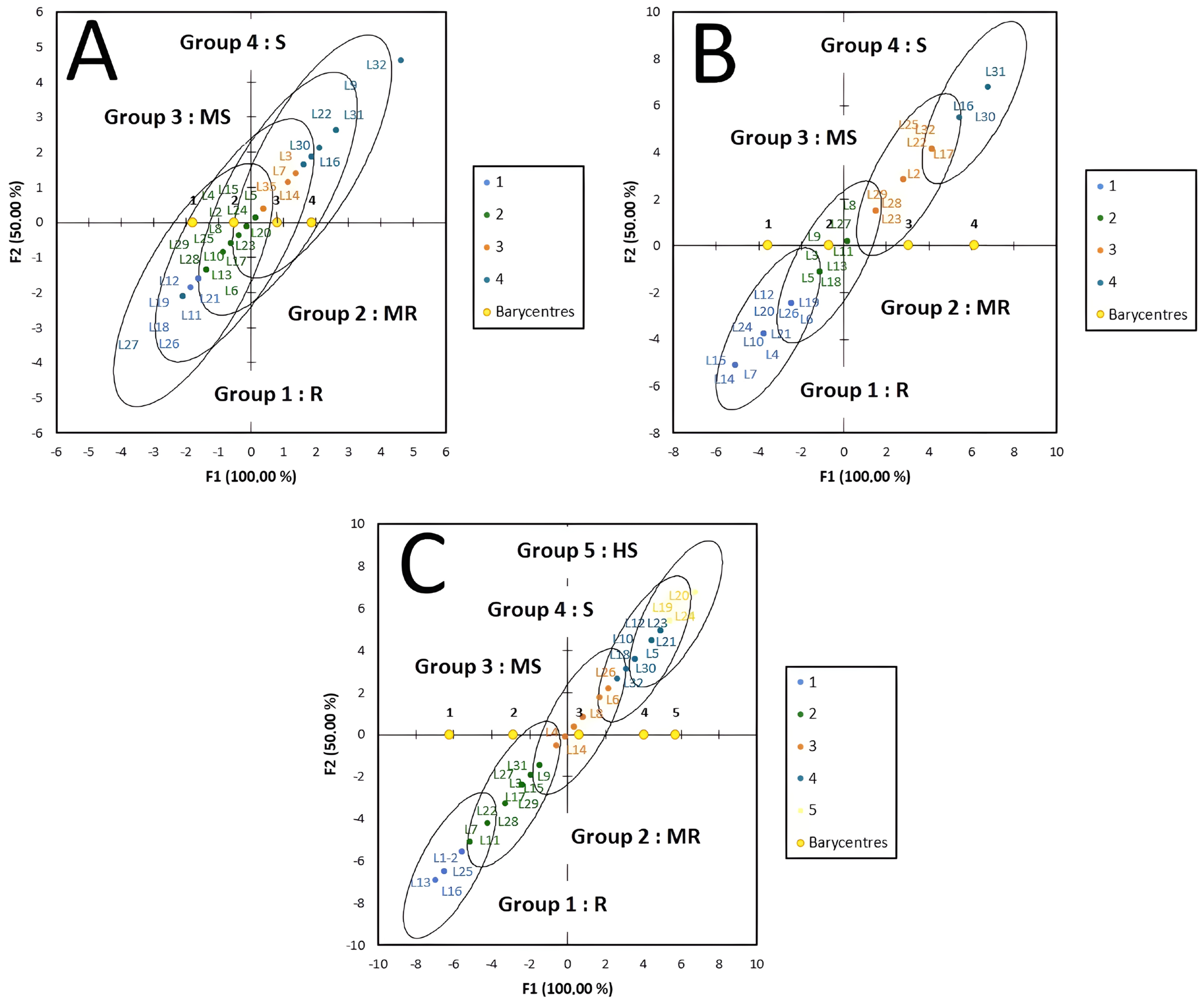 Agronomy 12 03038 g002