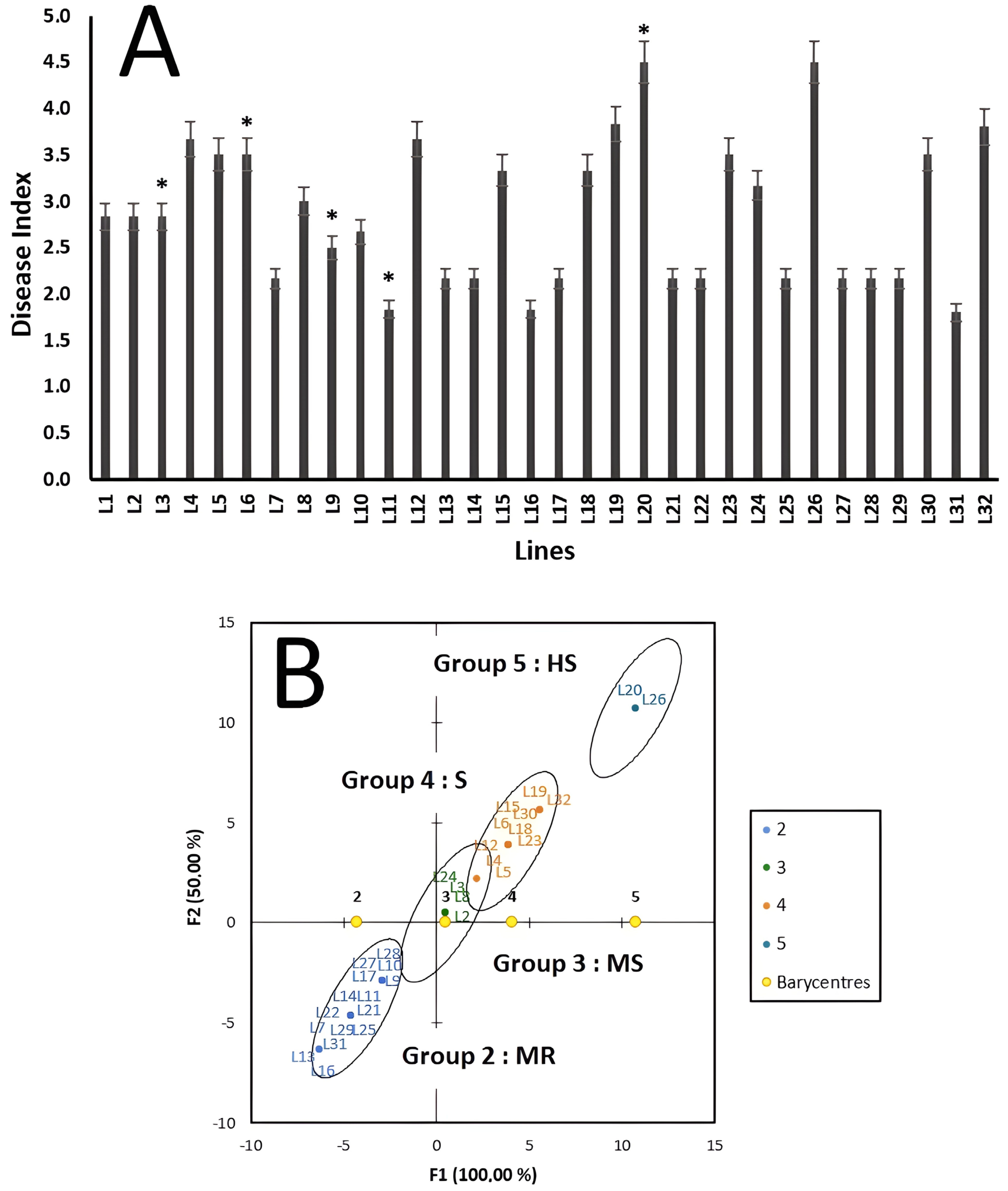 Agronomy 12 03038 g003