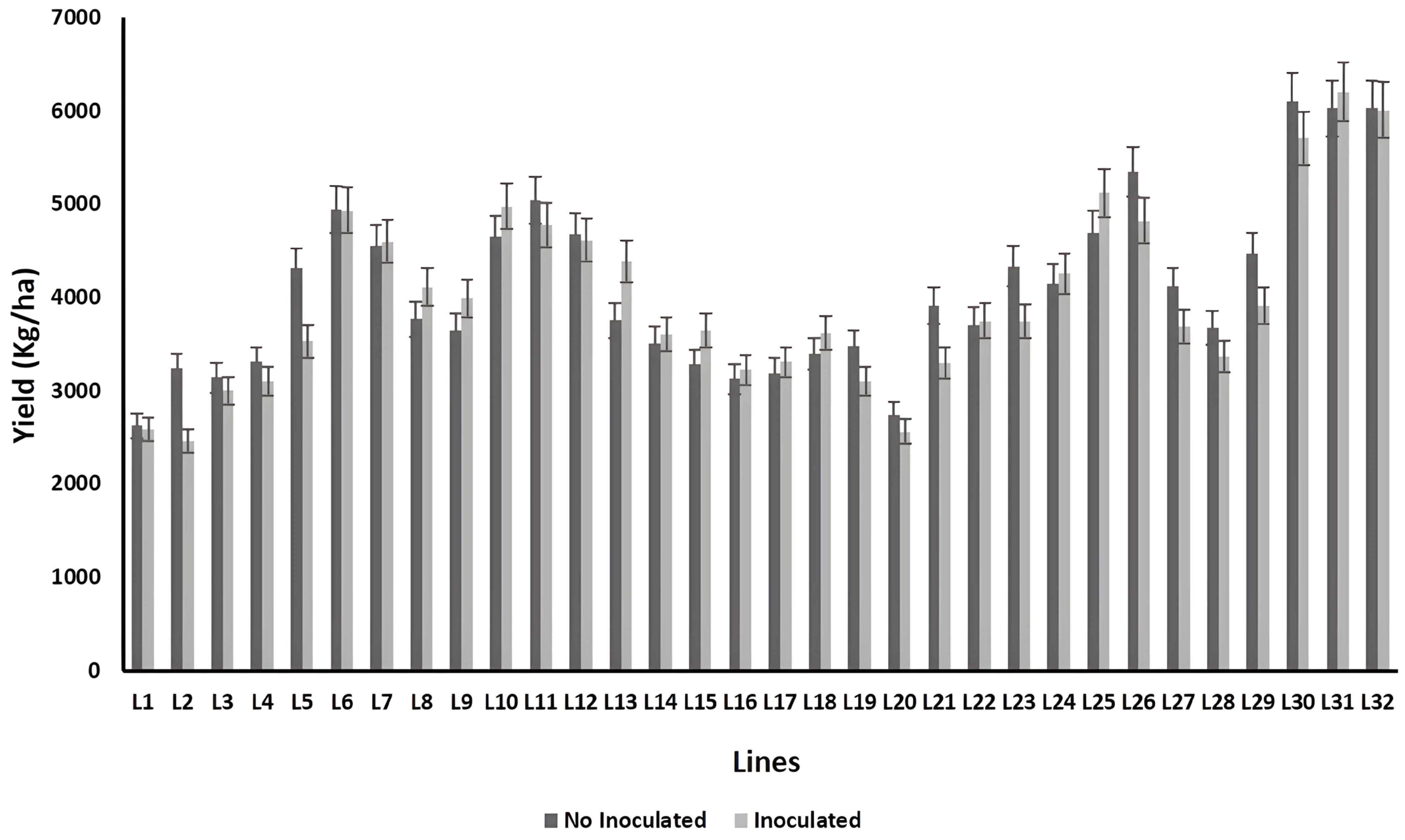 Agronomy 12 03038 g004