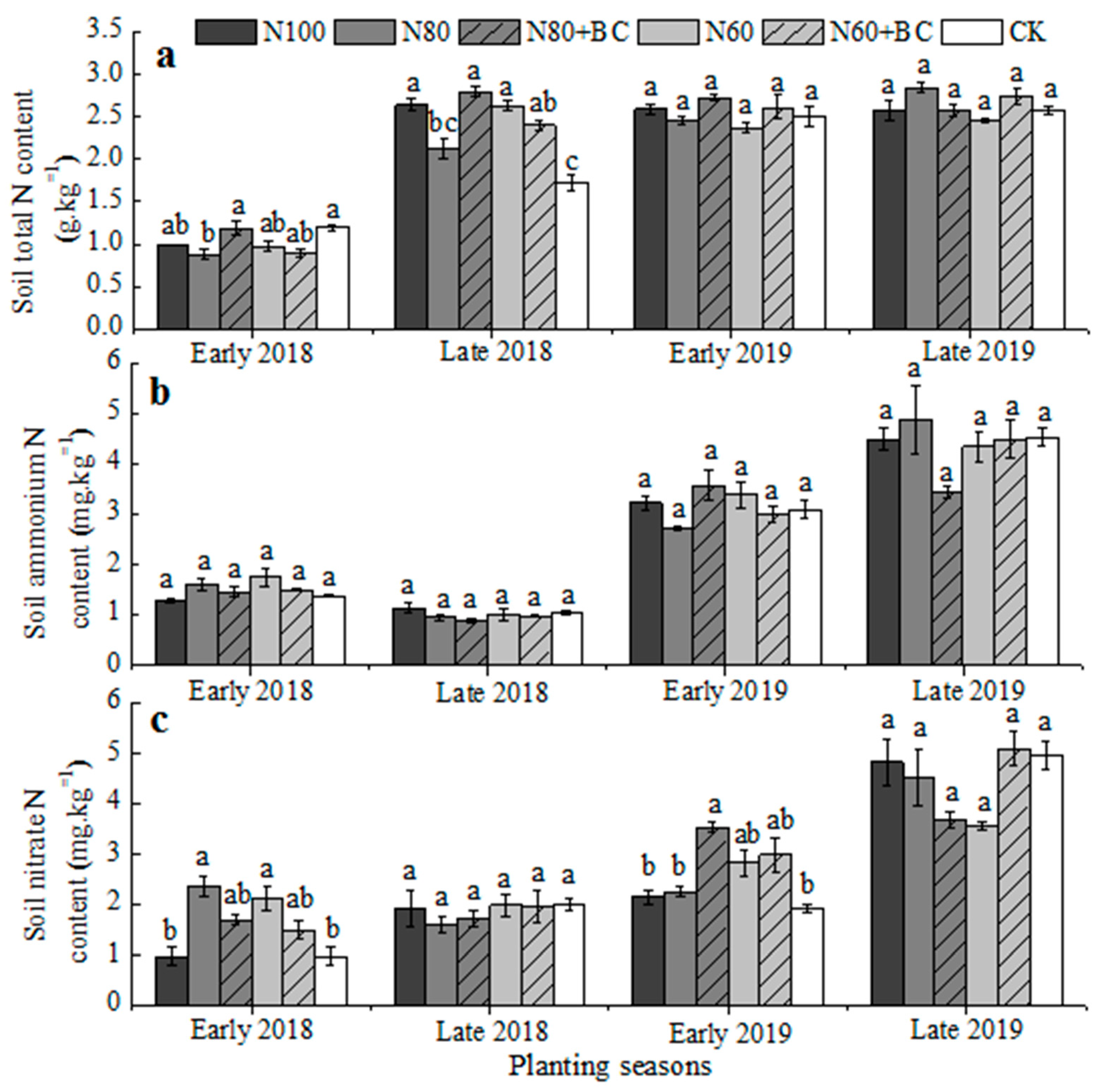 Agronomy 12 03039 g004 Agronomy 12 03039 g004