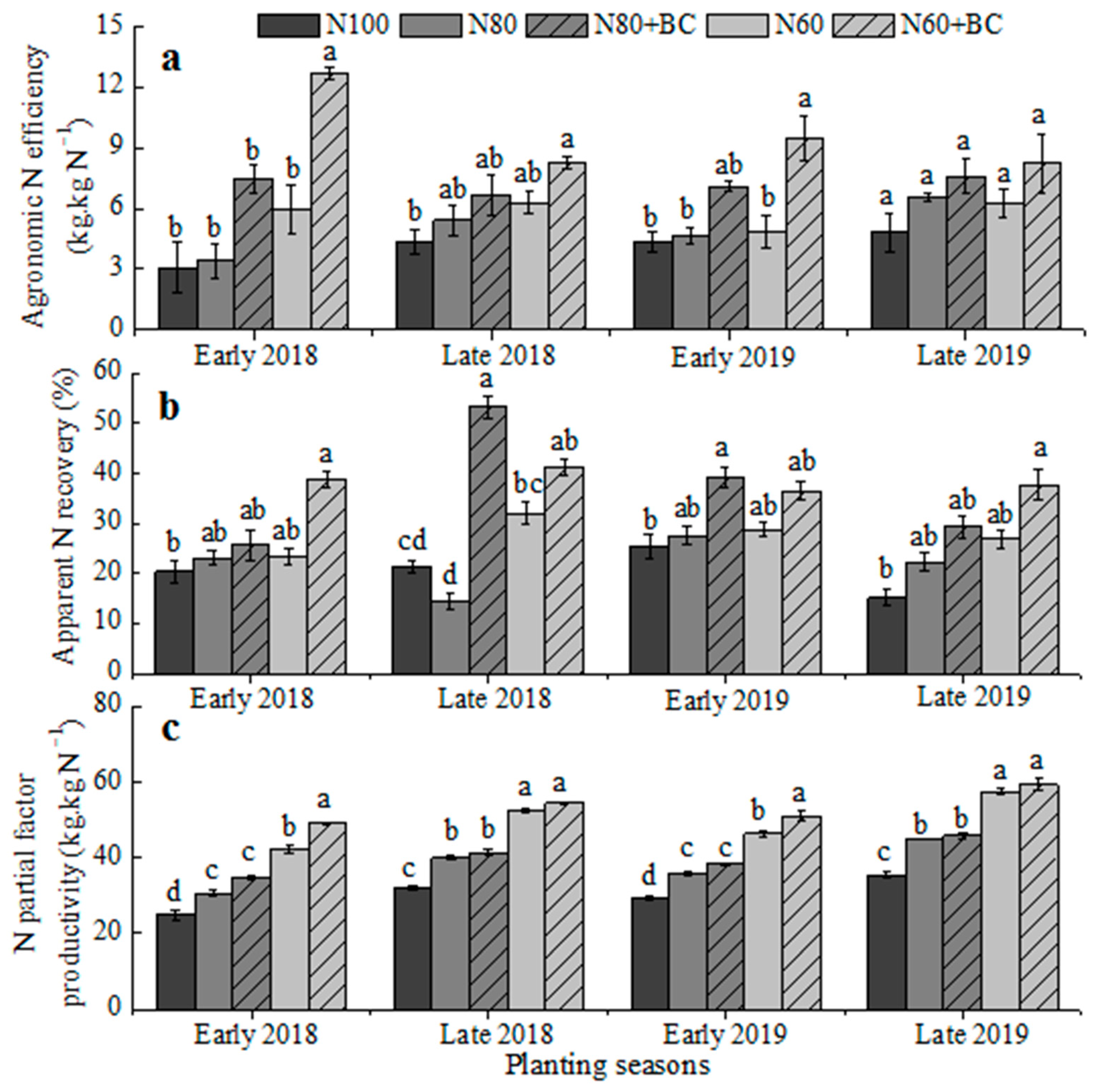 Agronomy 12 03039 g005 Agronomy 12 03039 g005