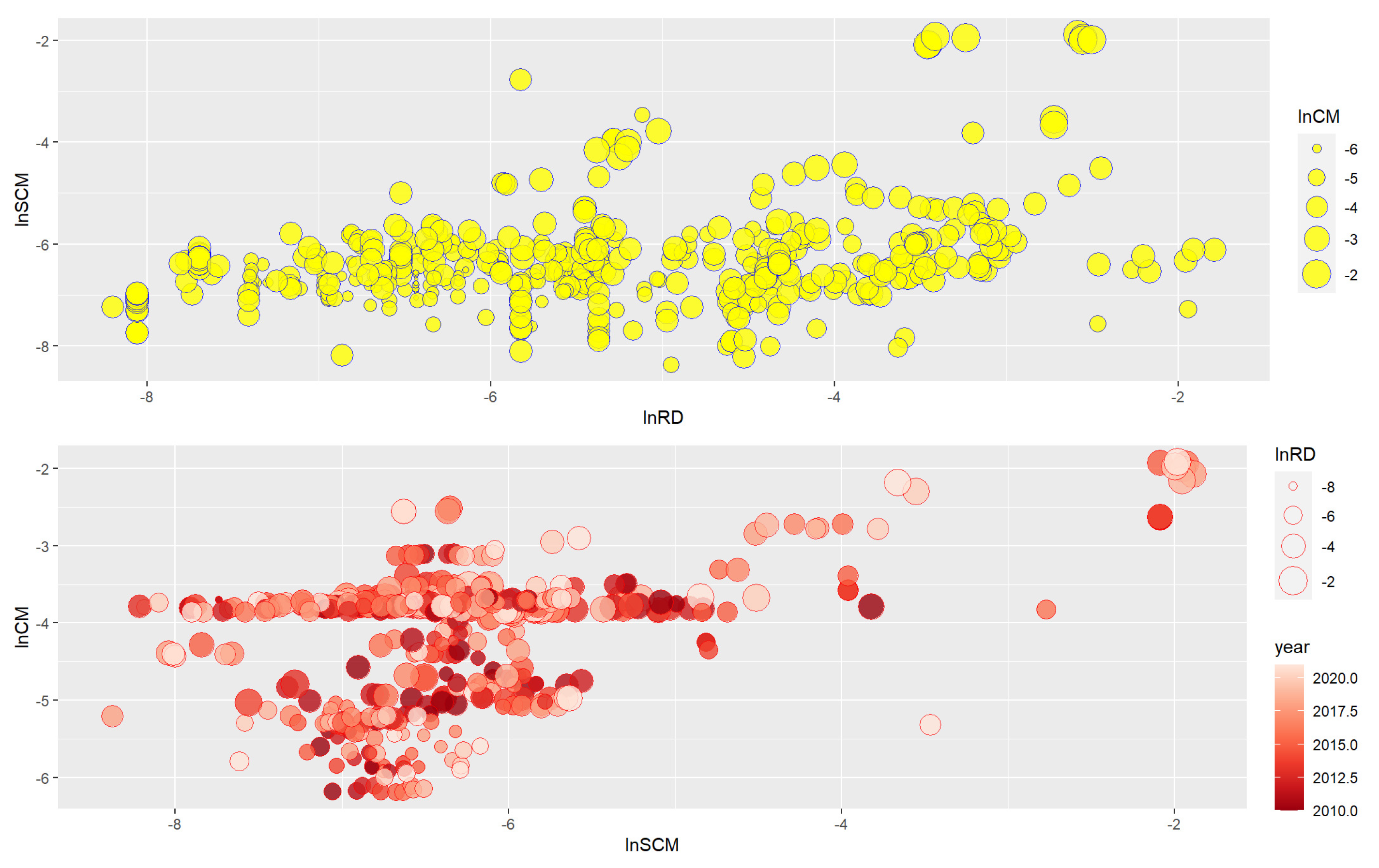 Agronomy 12 03041 g002