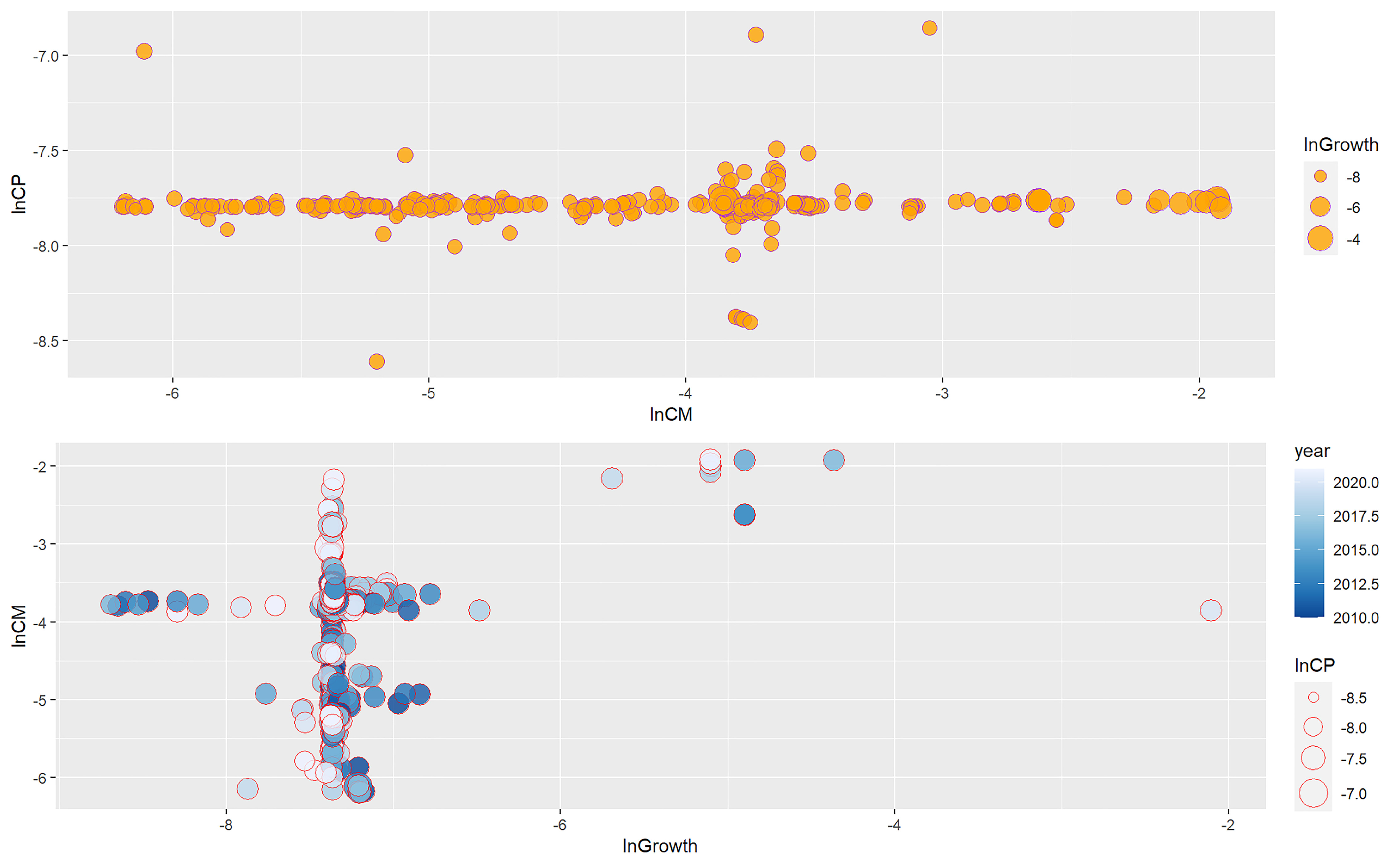 Agronomy 12 03041 g003