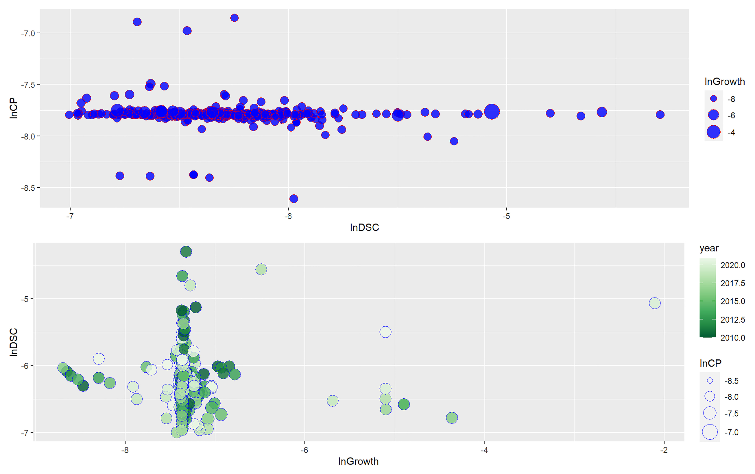 Agronomy 12 03041 g004