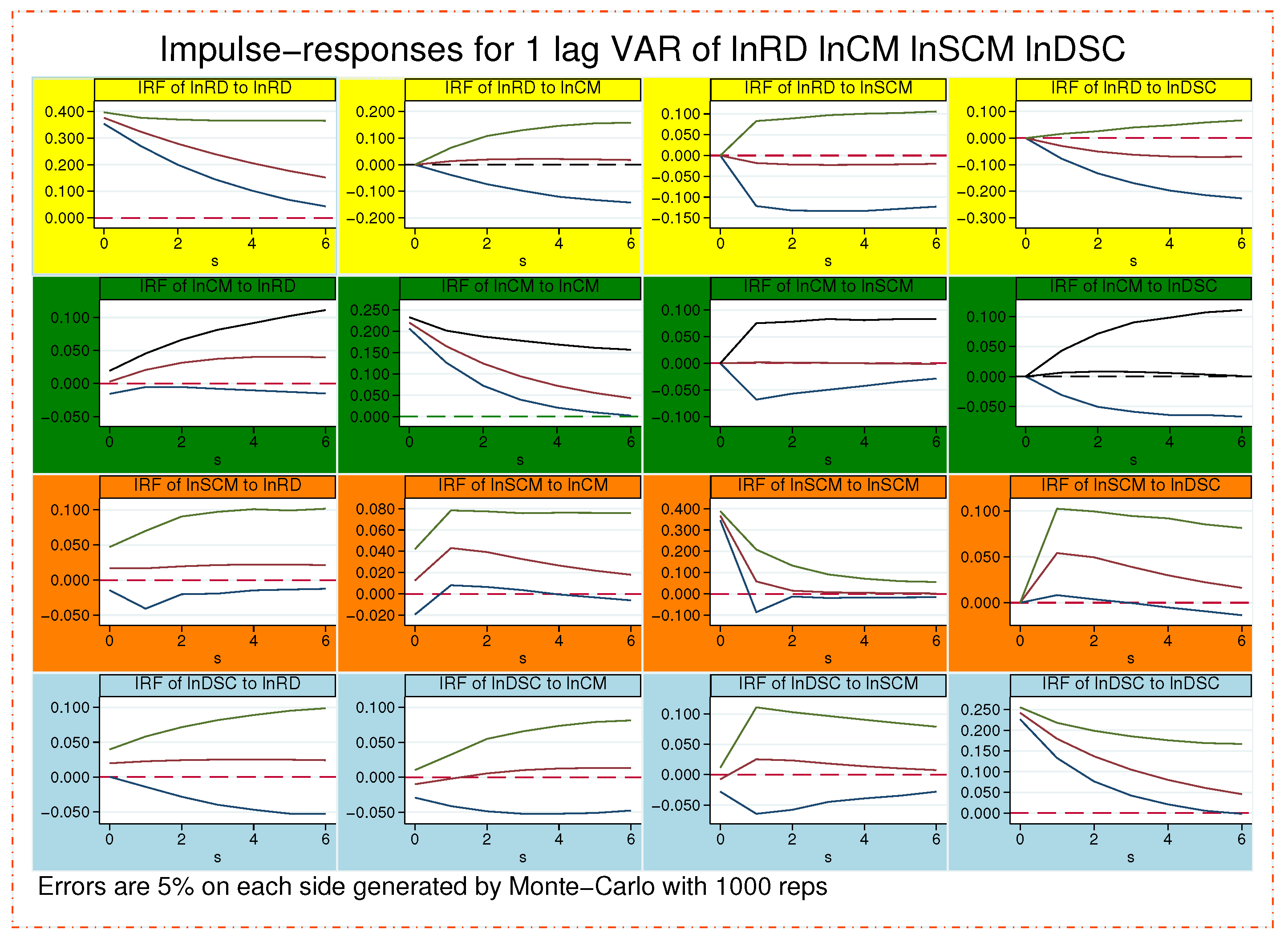 Agronomy 12 03041 g006