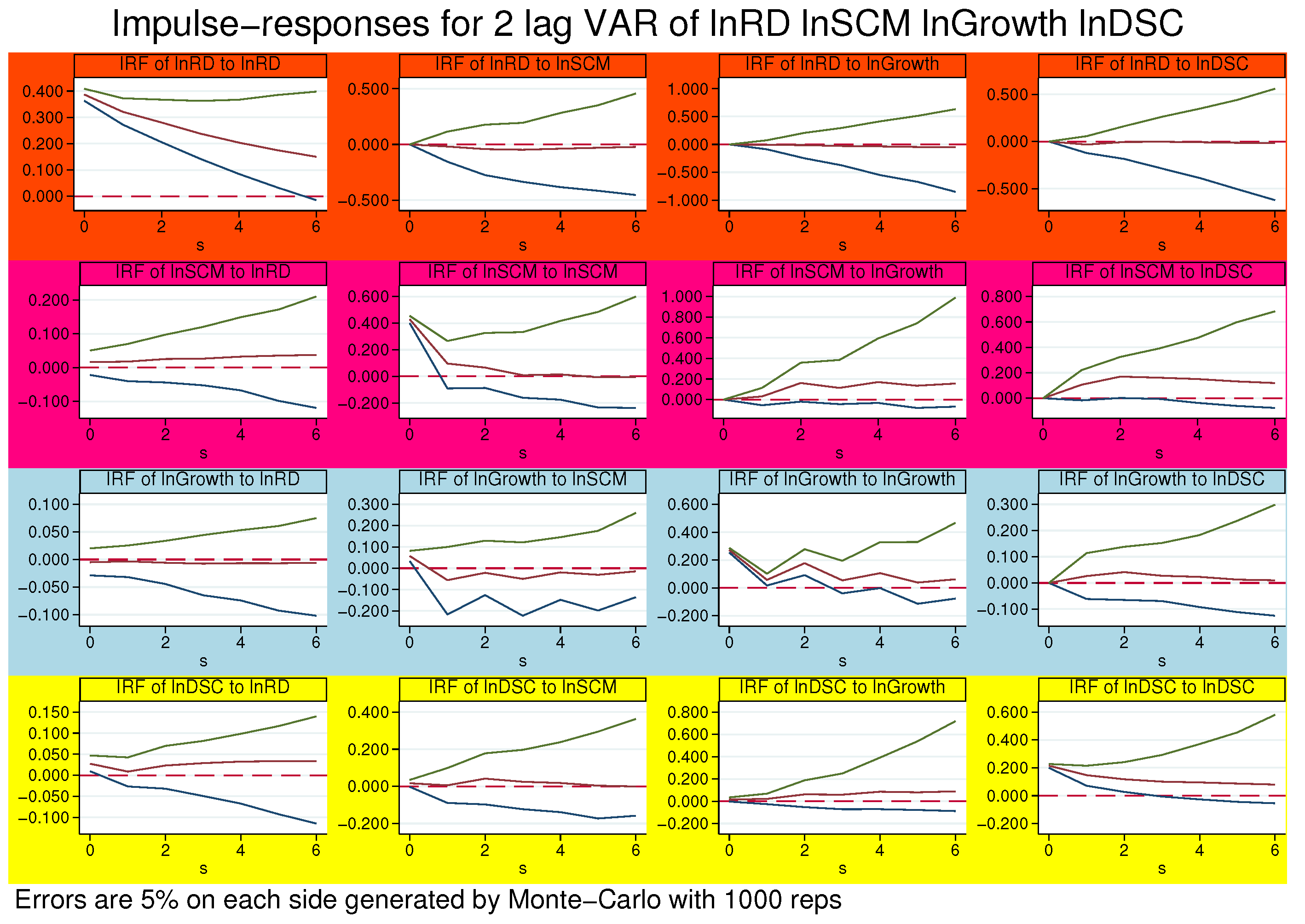 Agronomy 12 03041 g007