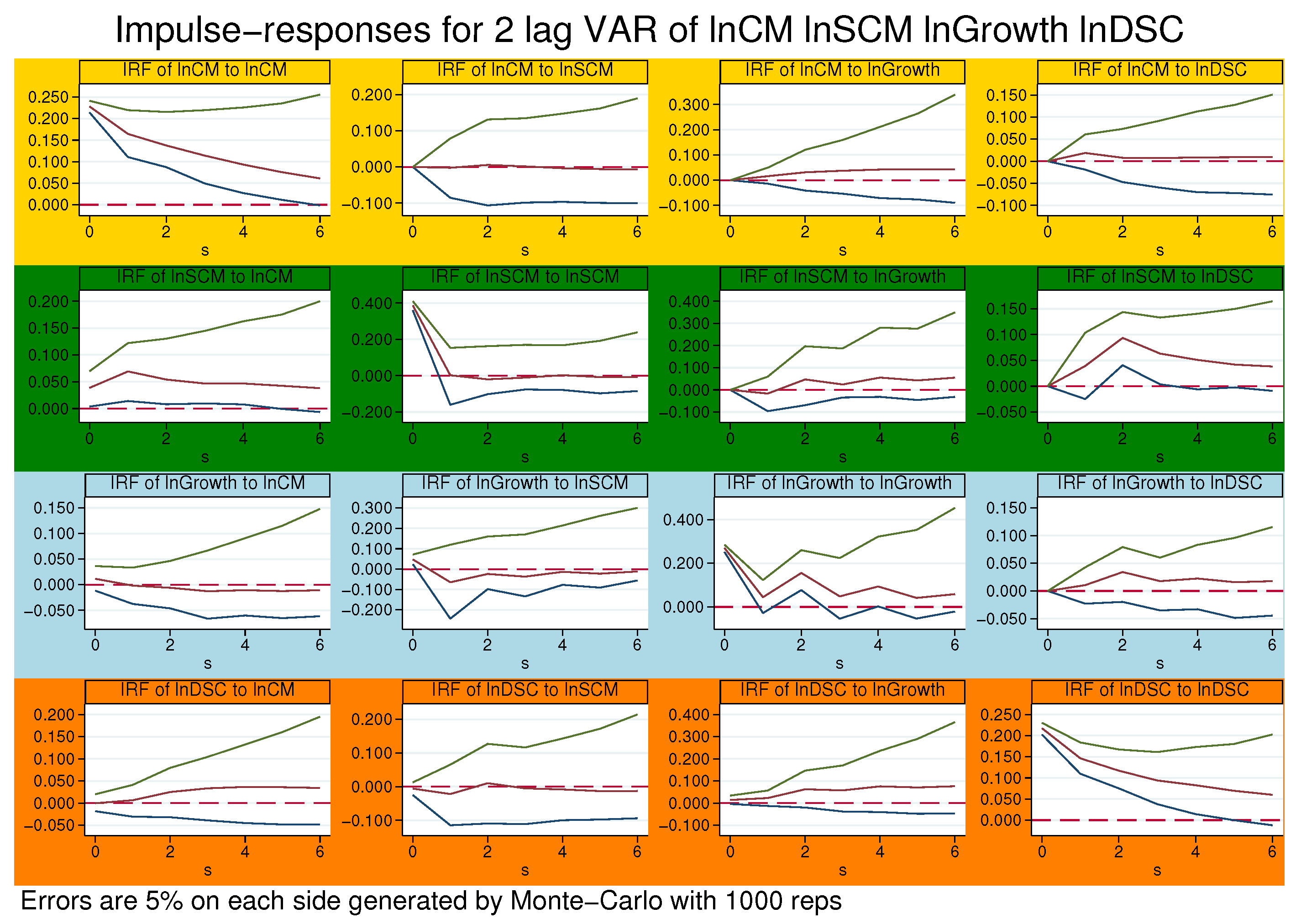 Agronomy 12 03041 g010
