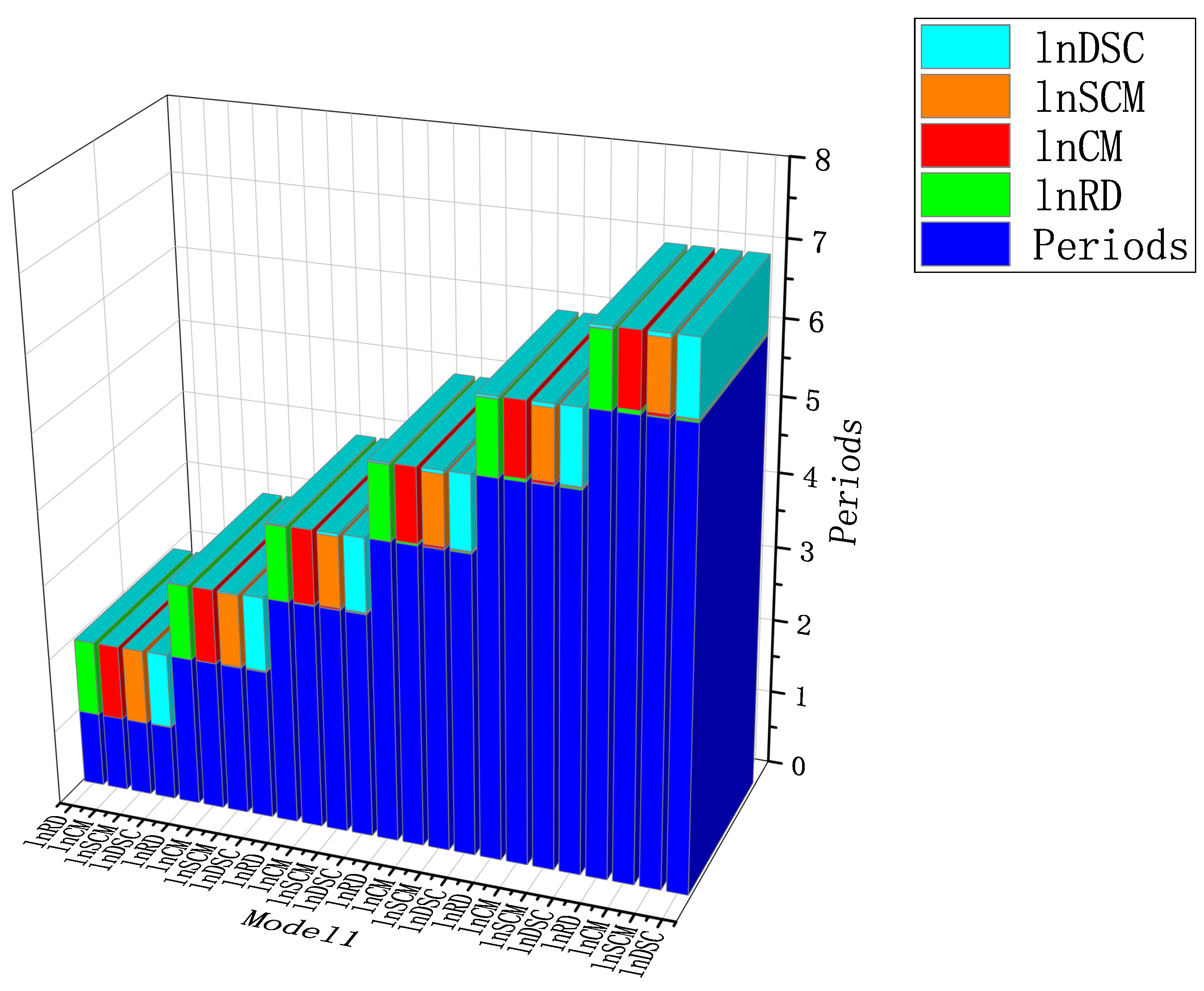 Agronomy 12 03041 g012