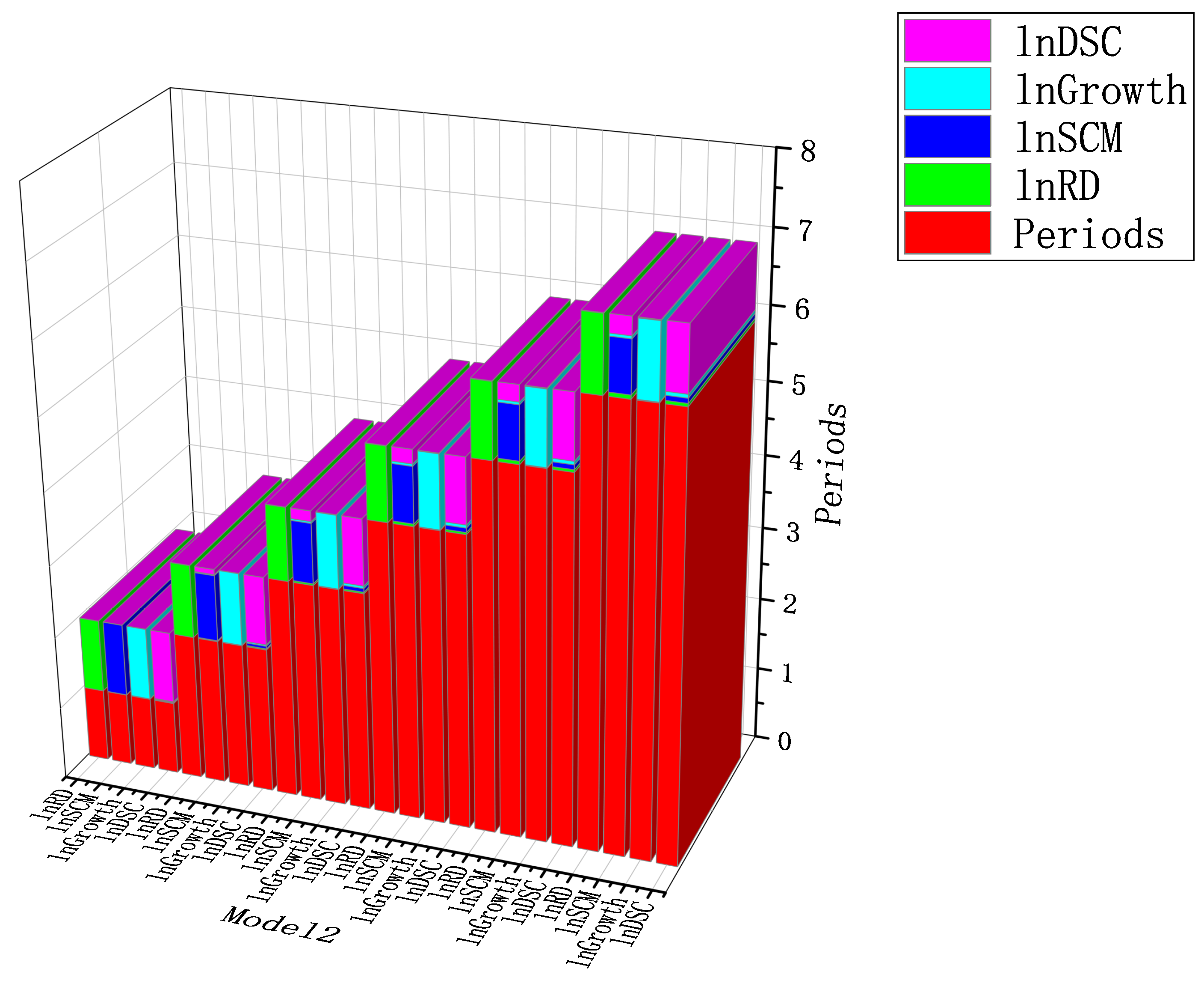 Agronomy 12 03041 g013