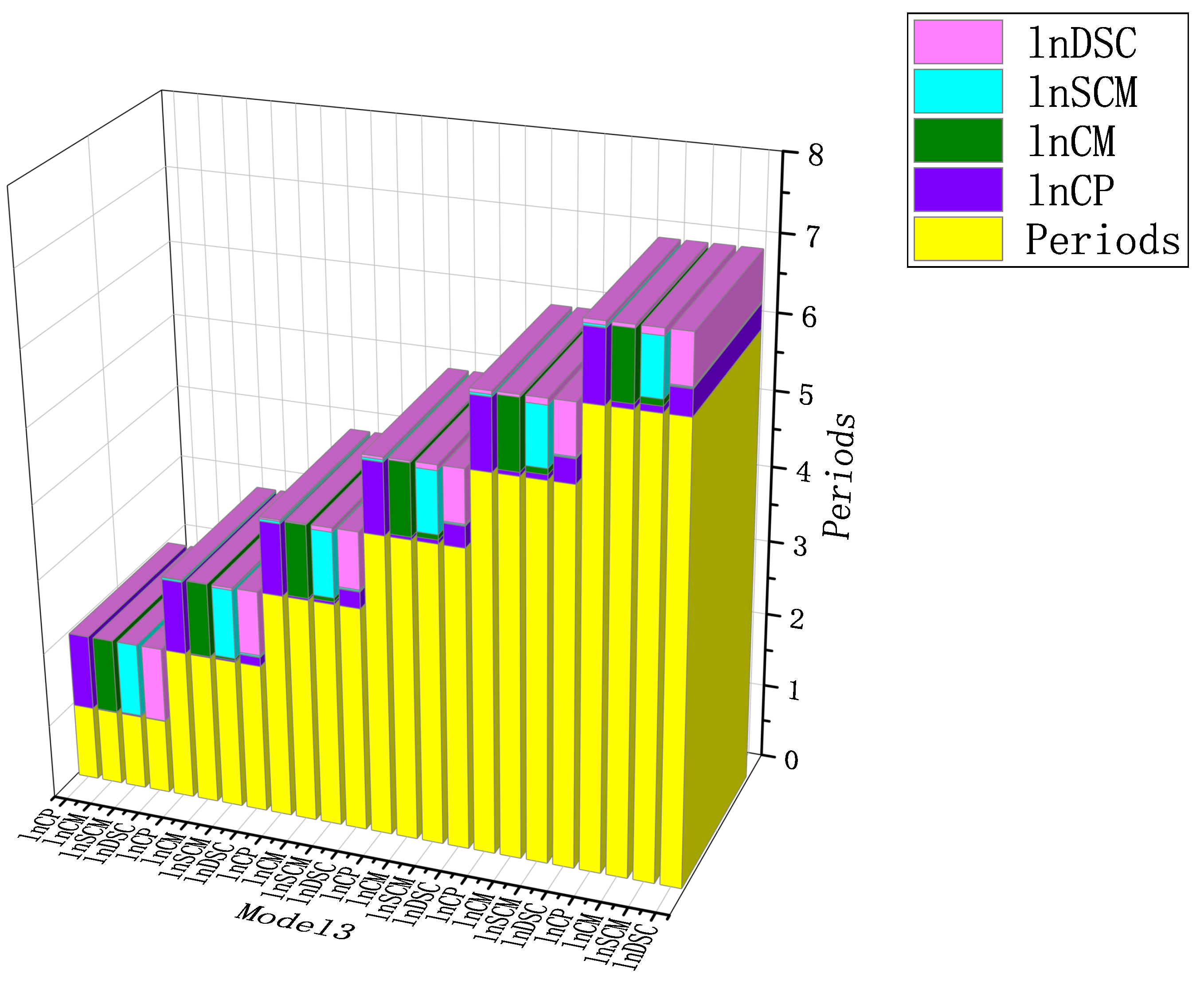 Agronomy 12 03041 g014