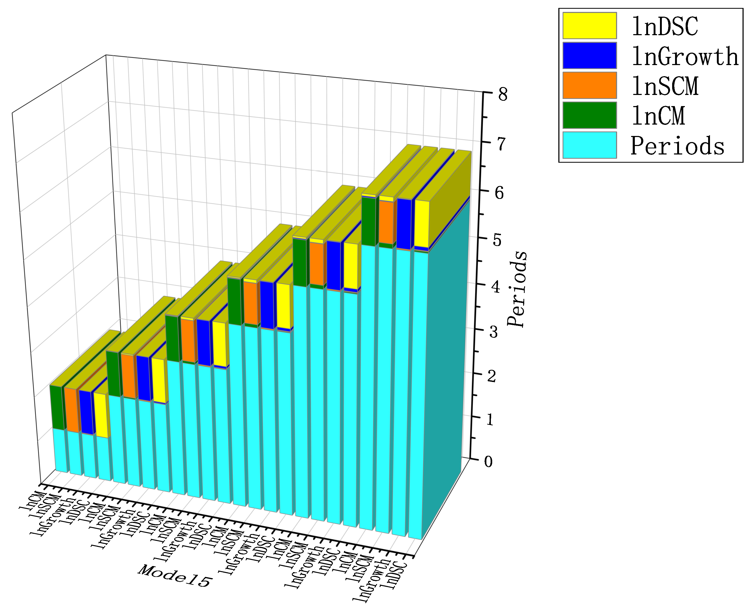 Agronomy 12 03041 g016