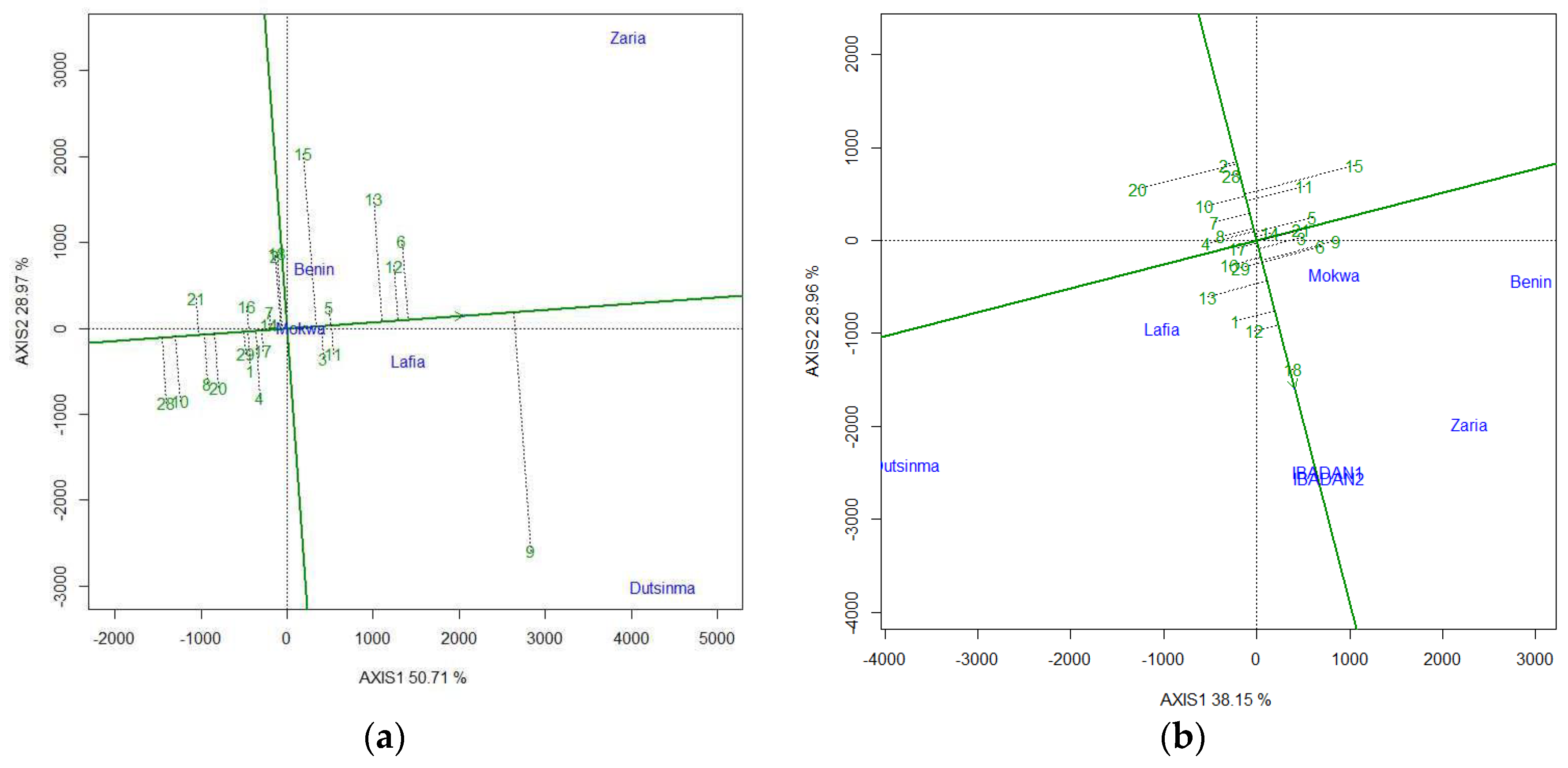 Agronomy 12 03042 g001a Agronomy 12 03042 g001a
