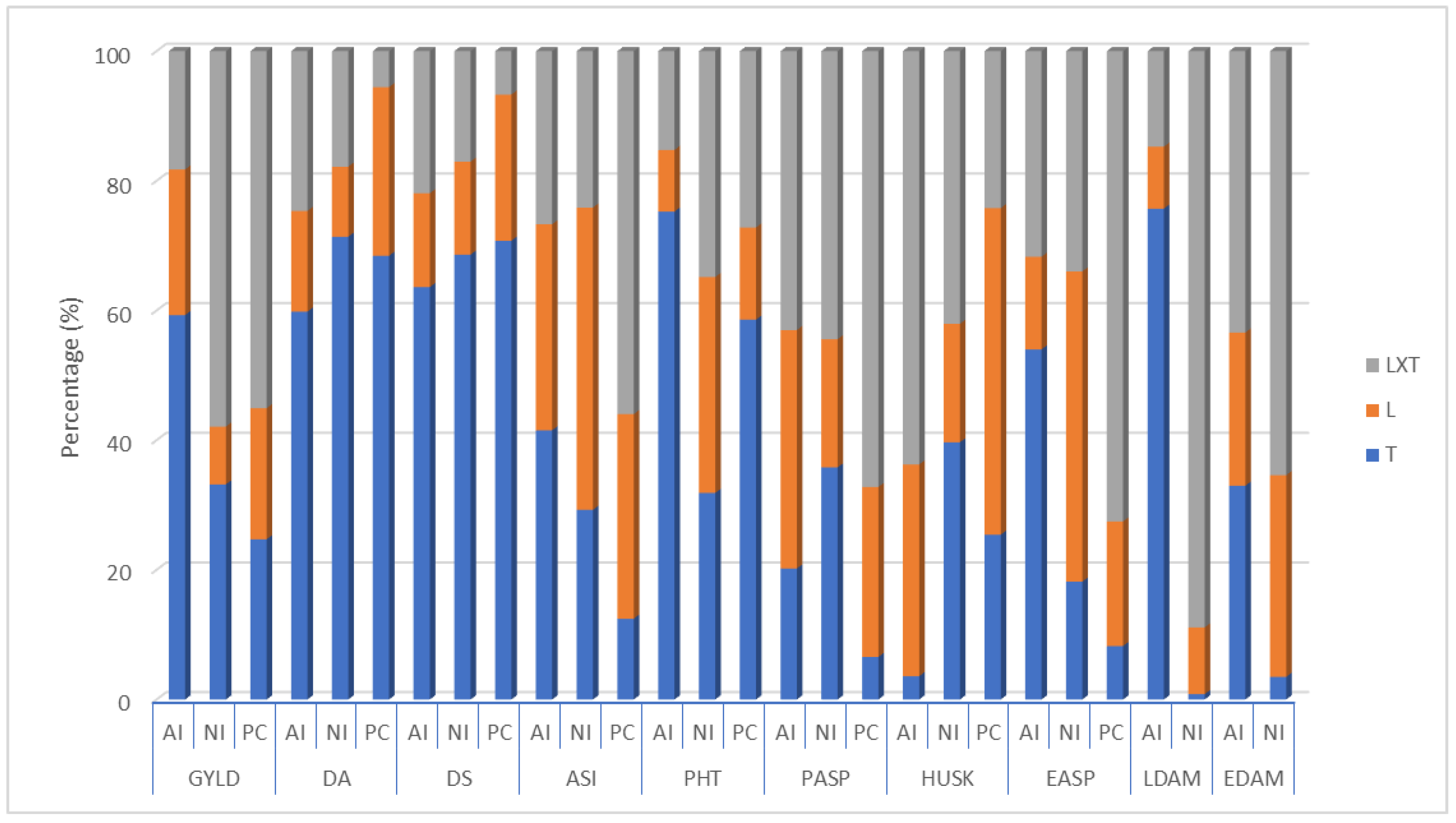Agronomy 12 03042 g002 Agronomy 12 03042 g002