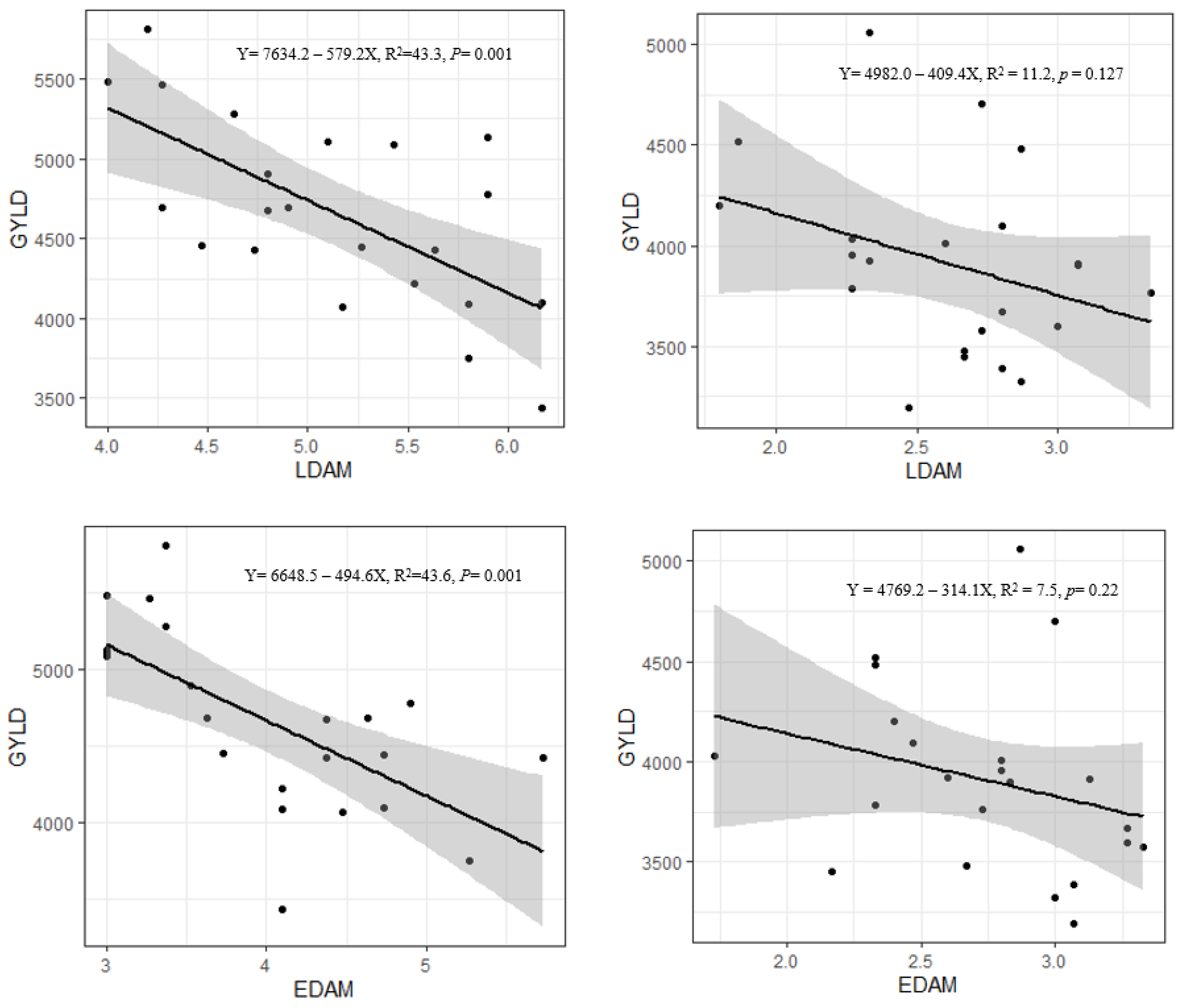 Agronomy 12 03042 g003 Agronomy 12 03042 g003