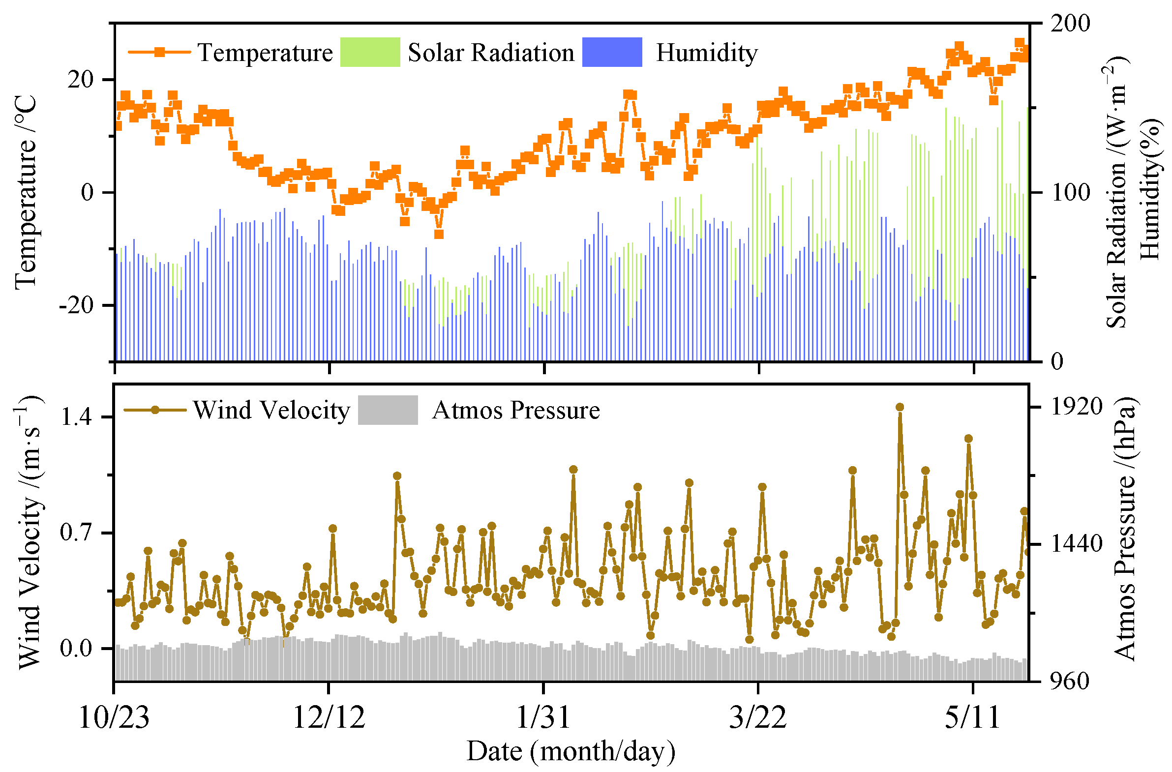 Agronomy 12 03048 g001