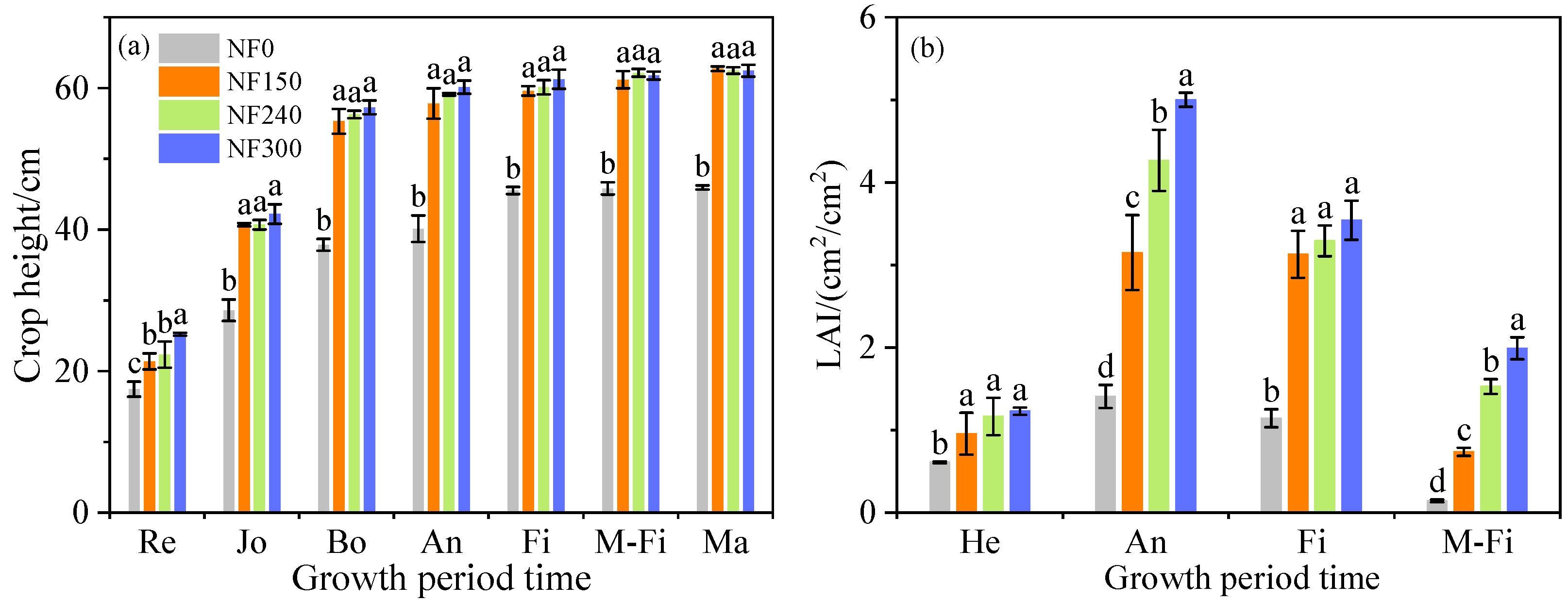 Agronomy 12 03048 g003
