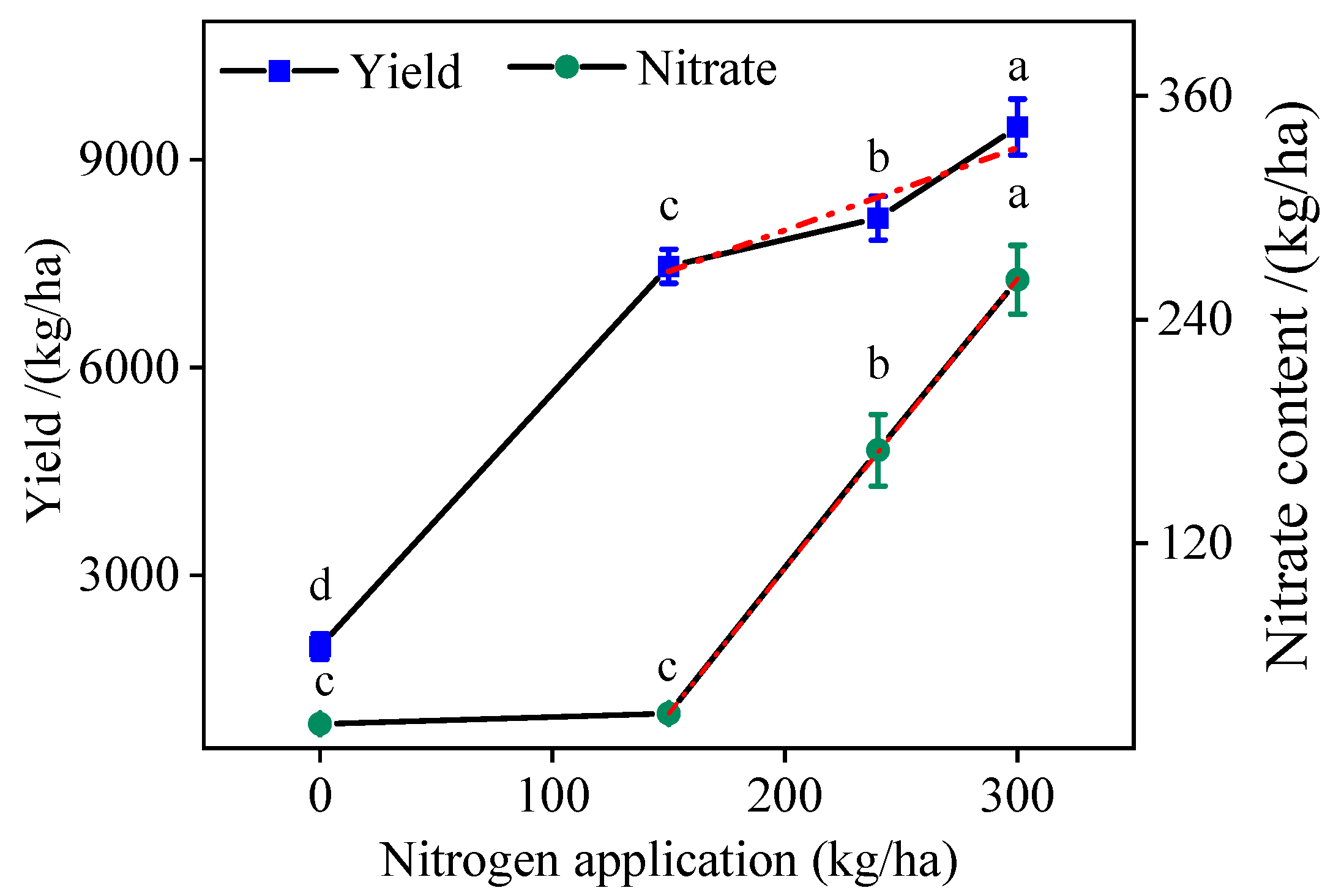 Agronomy 12 03048 g004