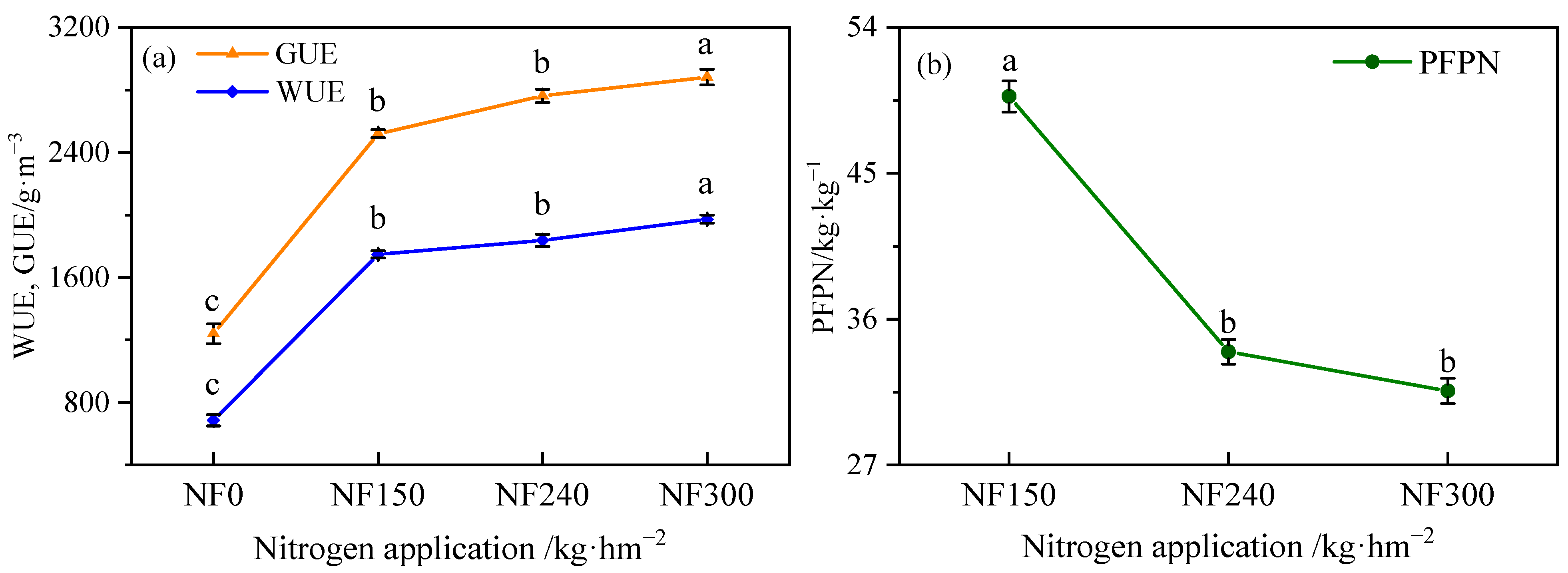 Agronomy 12 03048 g008