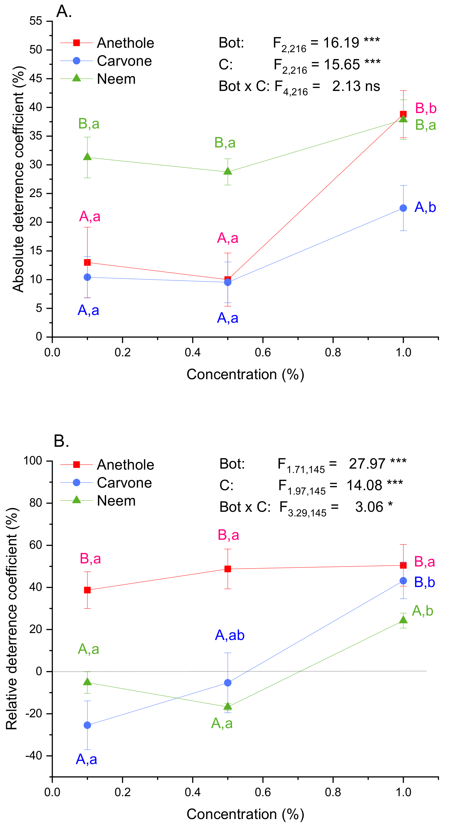 Agronomy 12 03049 g002
