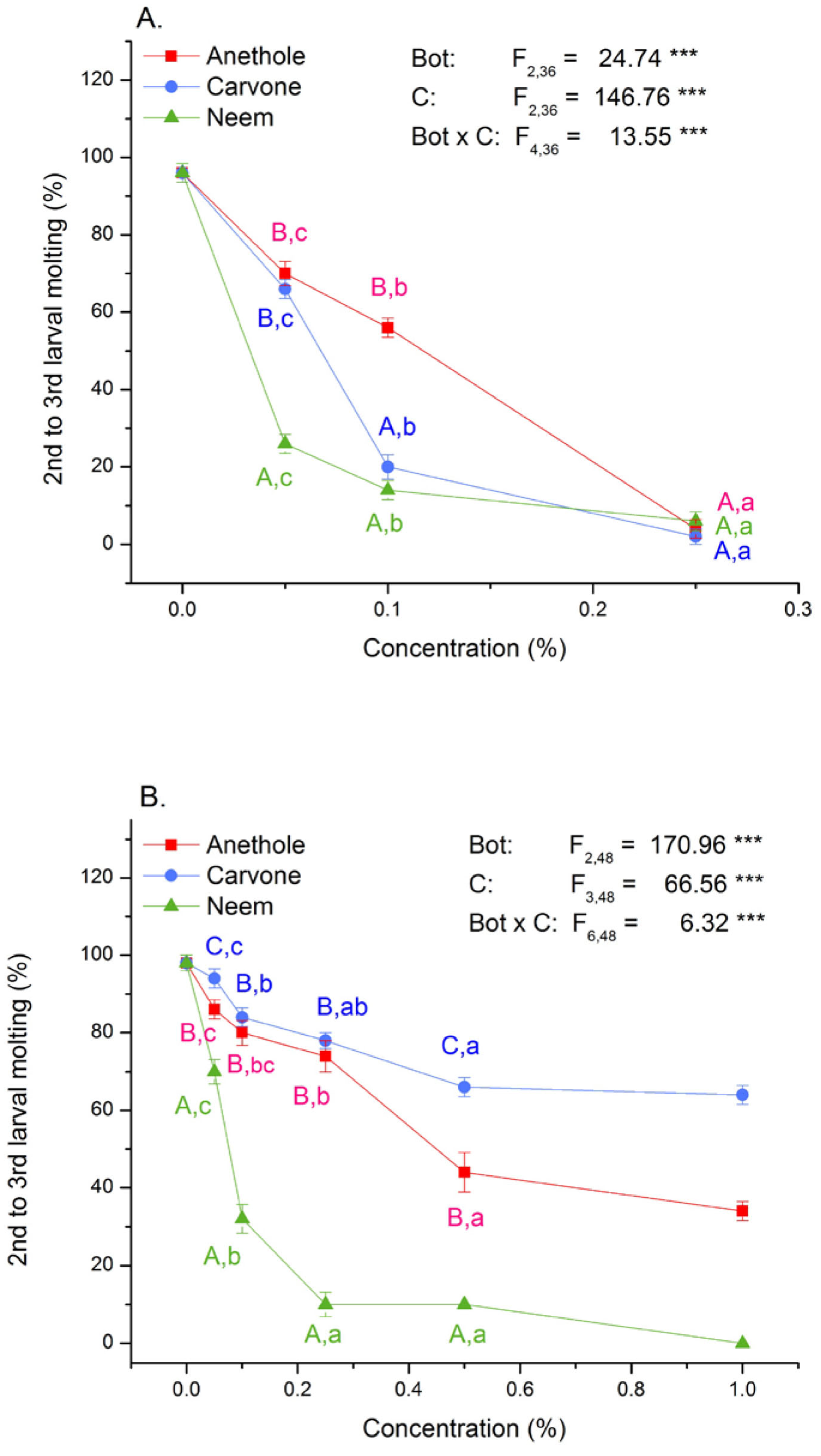 Agronomy 12 03049 g004