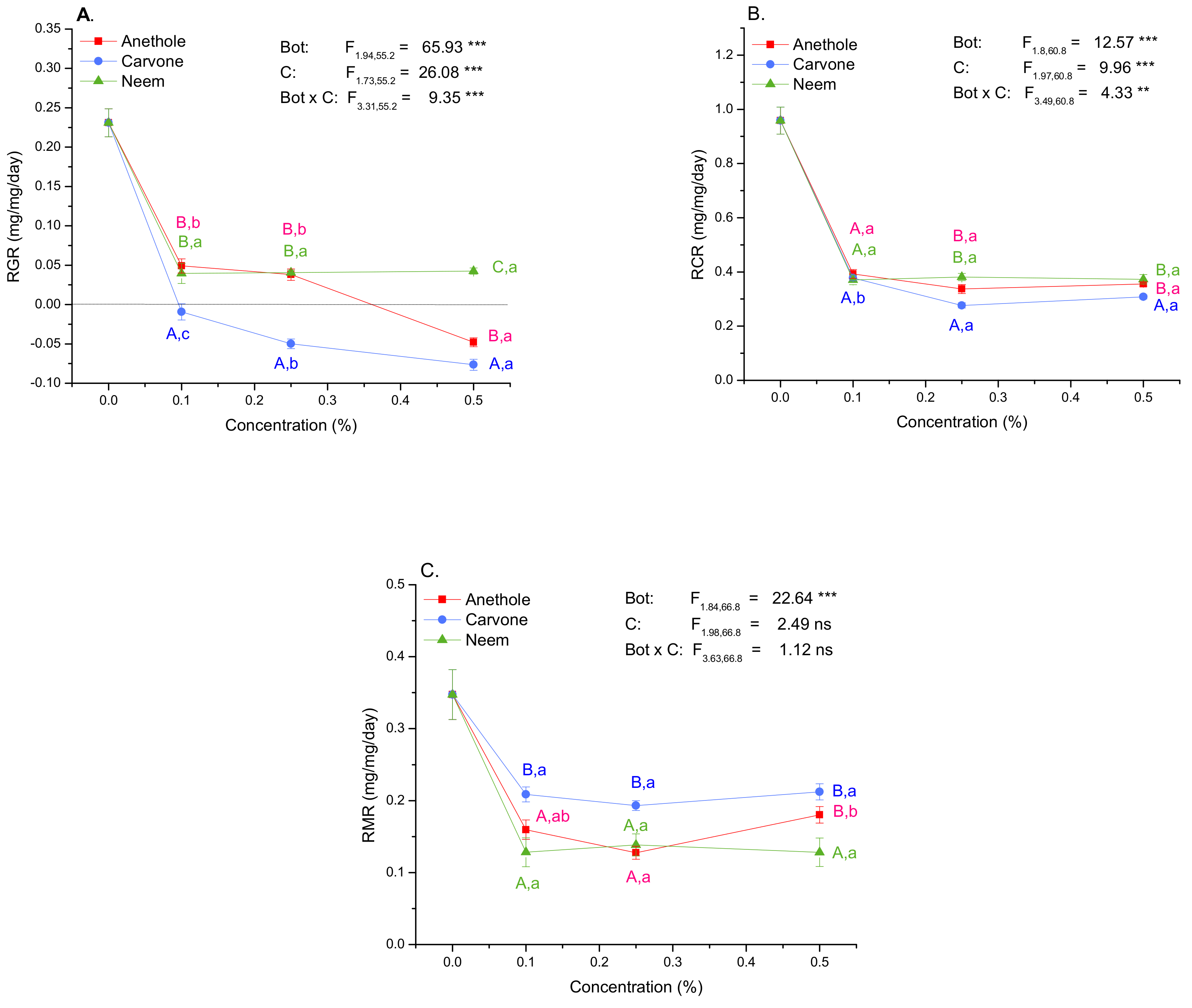 Agronomy 12 03049 g006a