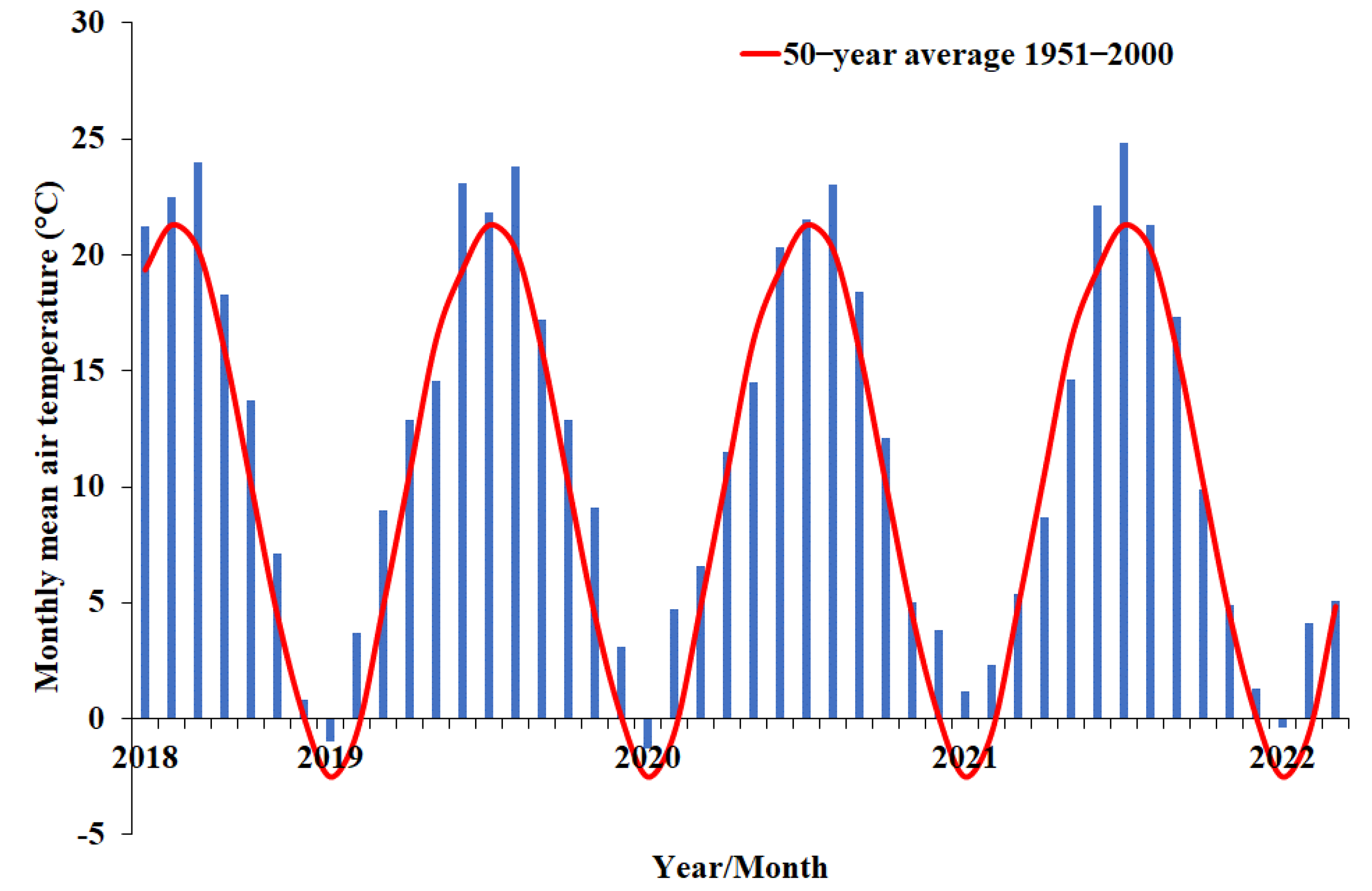 Agronomy 12 03050 g001