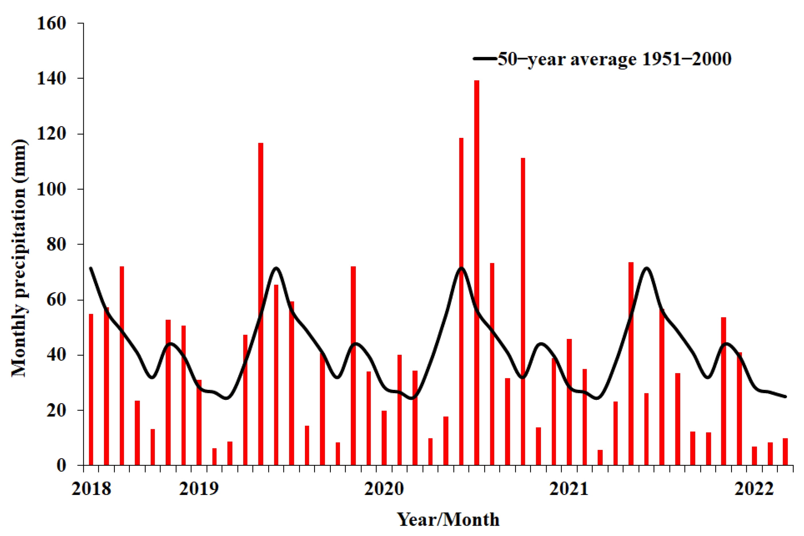 Agronomy 12 03050 g002