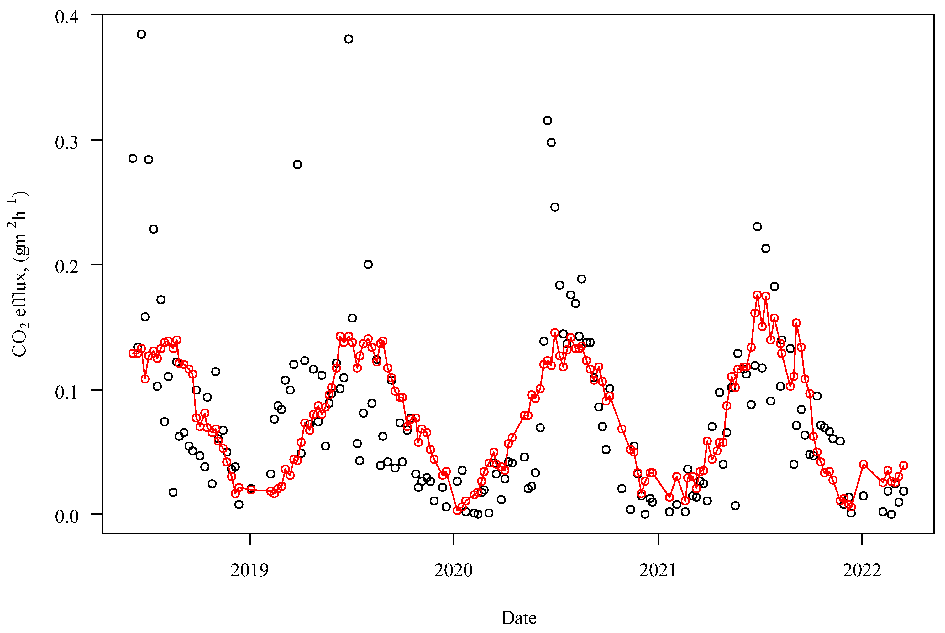 Agronomy 12 03050 g004