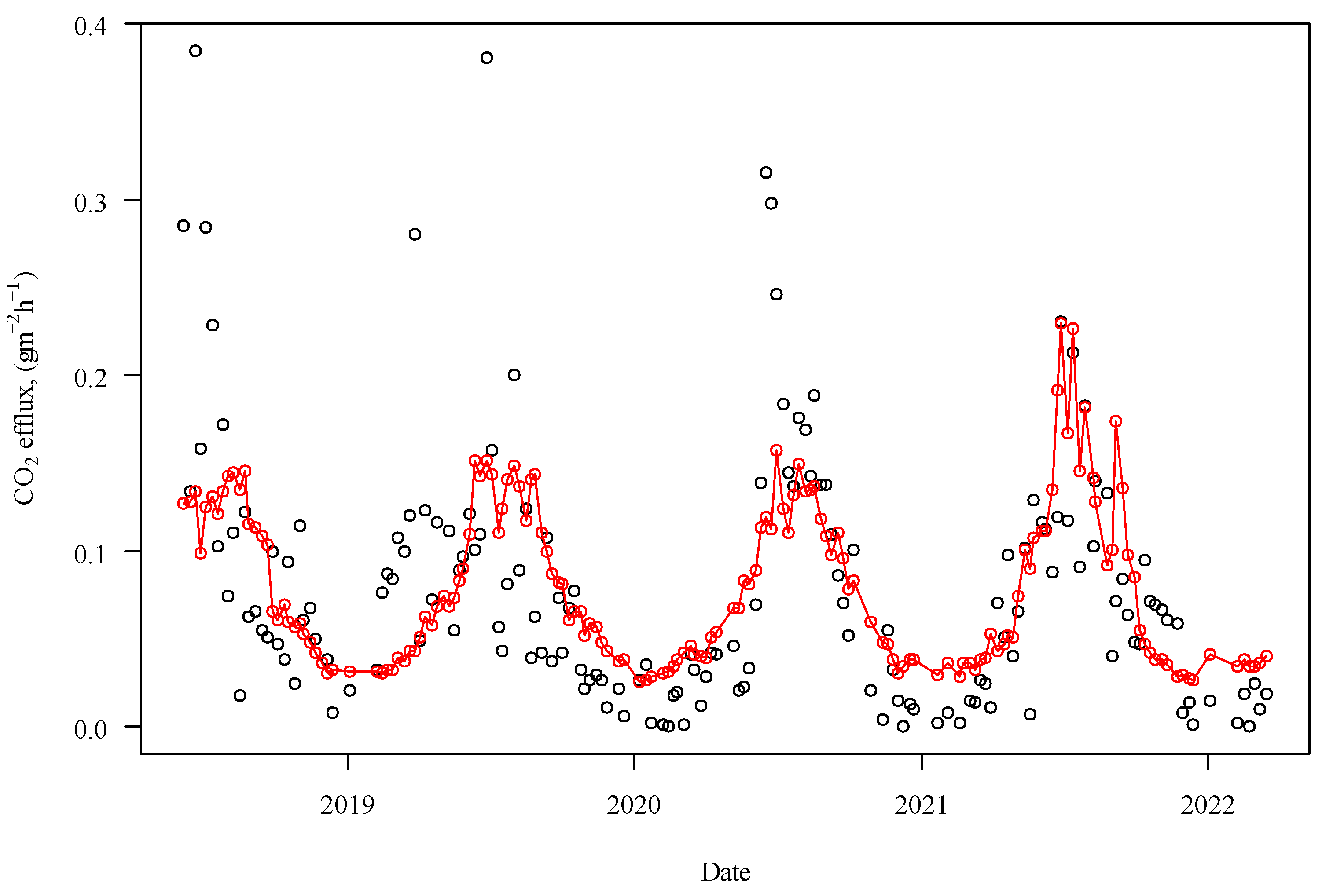 Agronomy 12 03050 g005