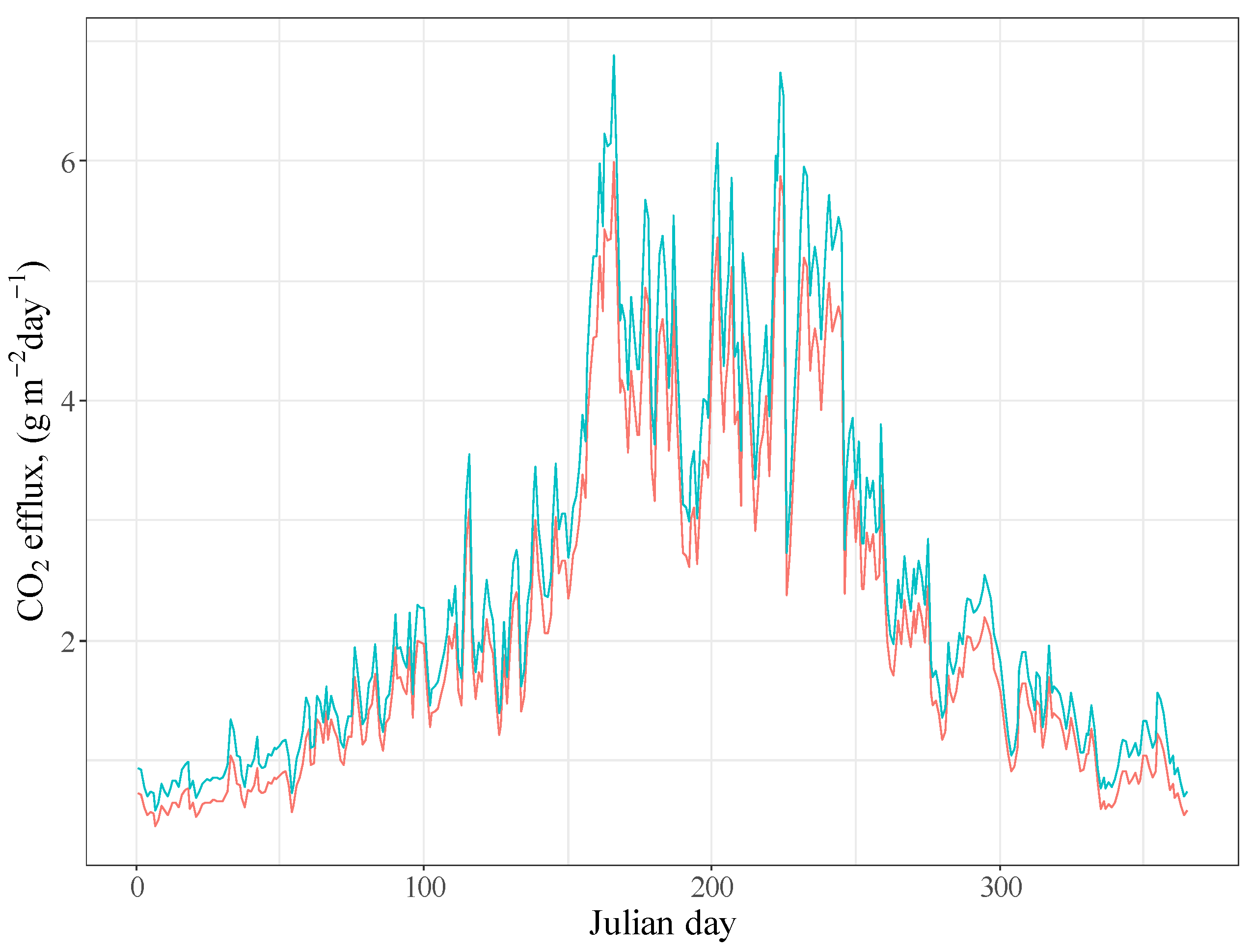 Agronomy 12 03050 g008