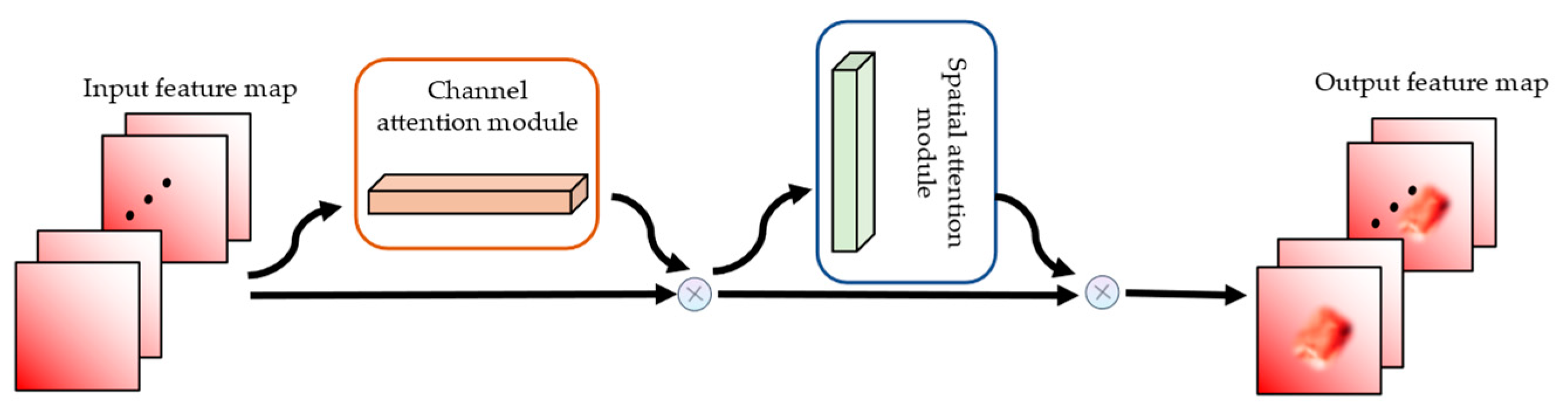 Agronomy 12 03054 g003 Agronomy 12 03054 g003