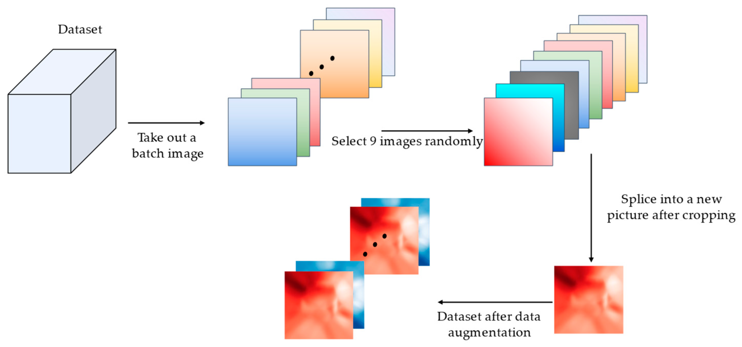Agronomy 12 03054 g005 Agronomy 12 03054 g005