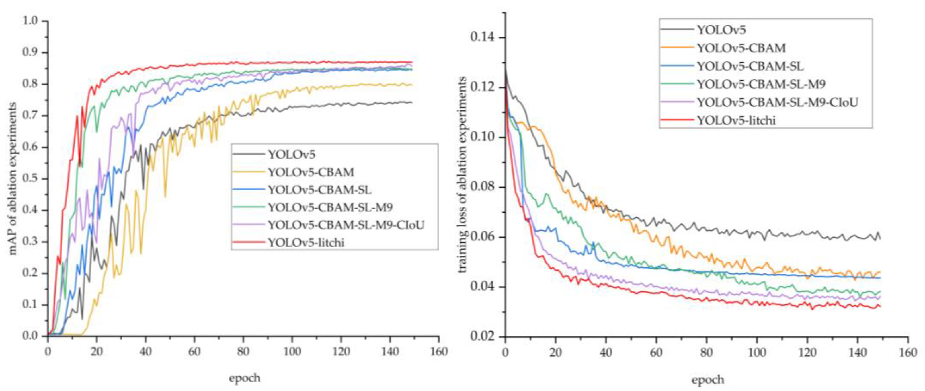 Agronomy 12 03054 g008 Agronomy 12 03054 g008