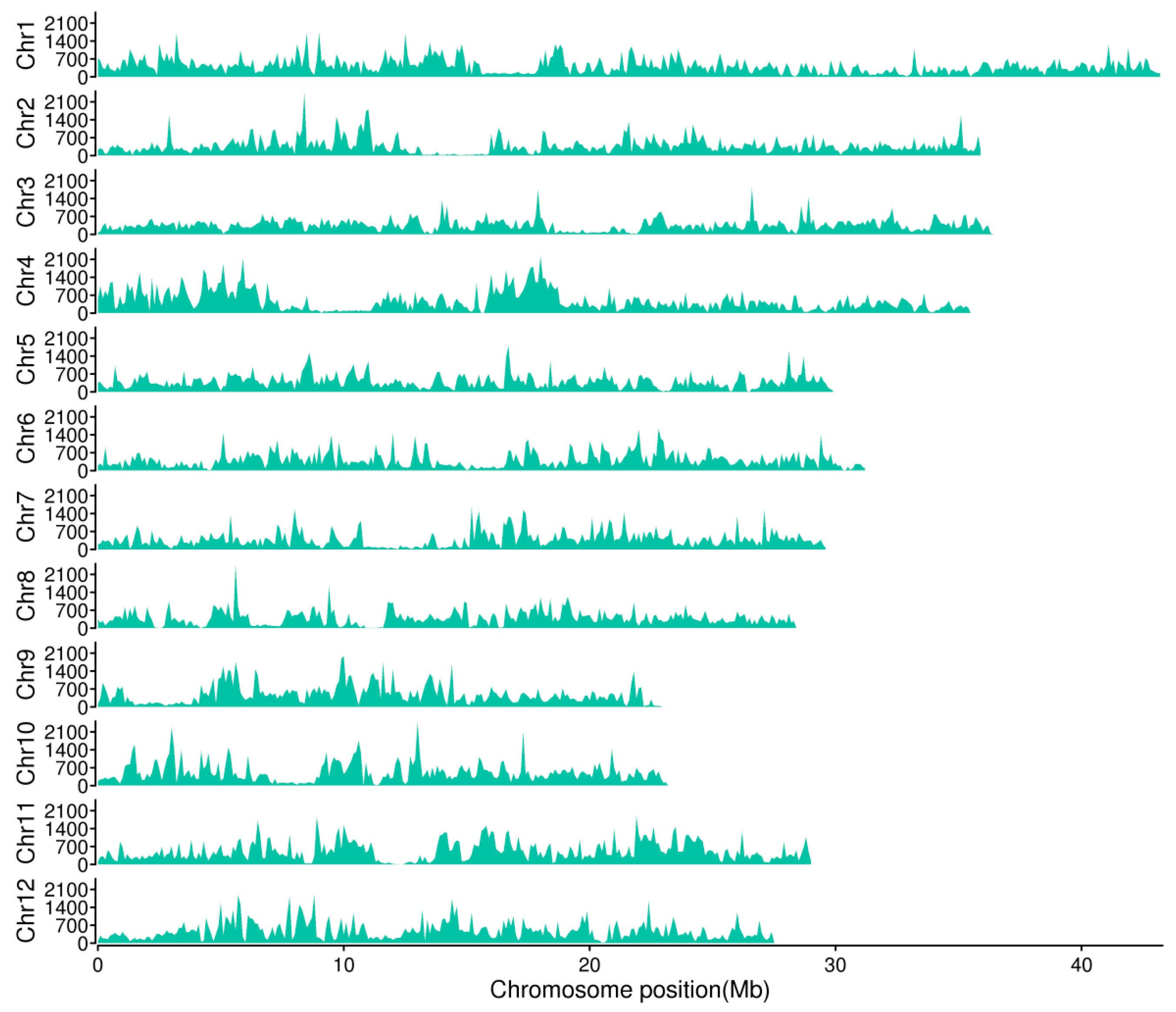 Agronomy 12 03056 g001
