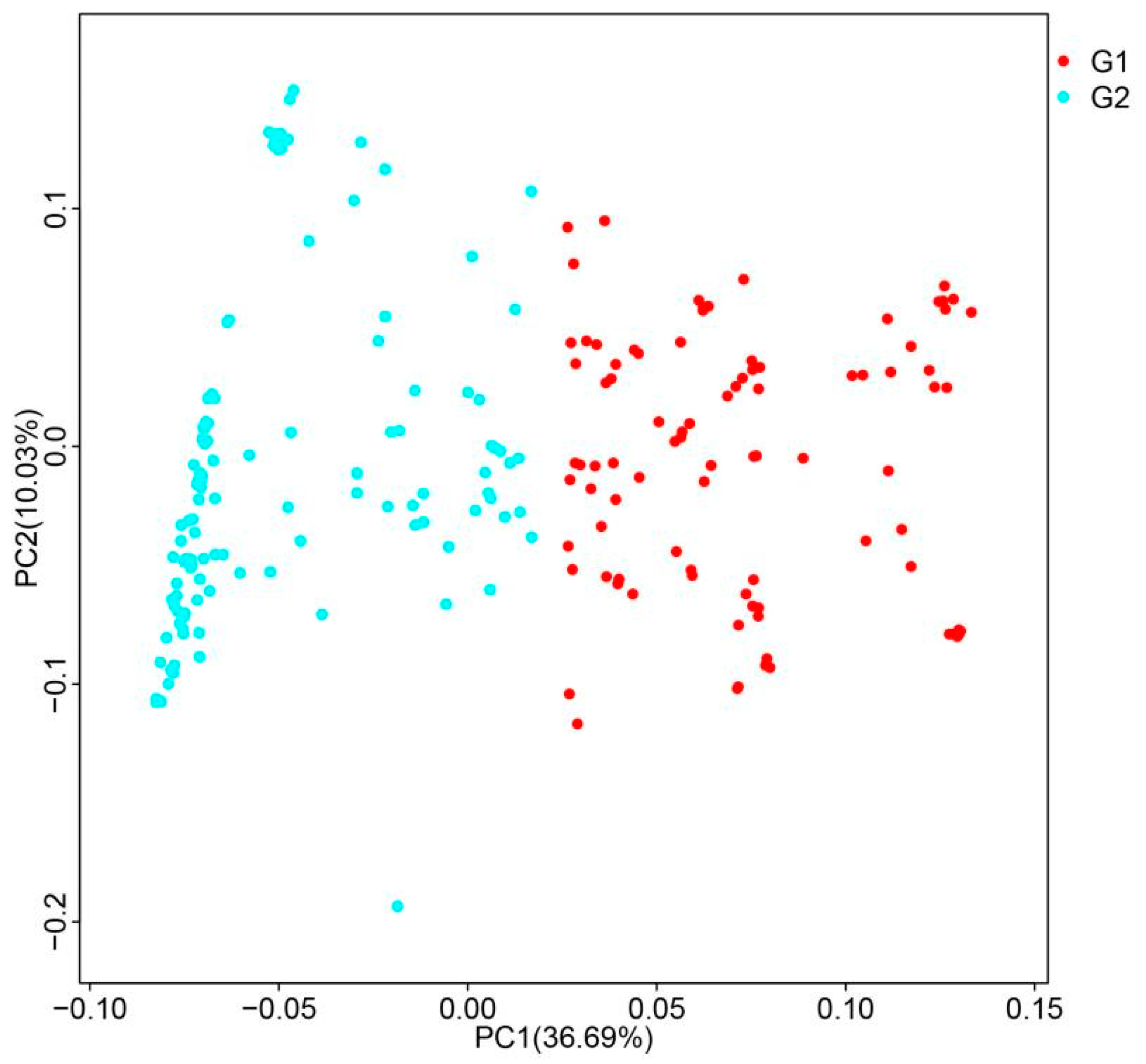 Agronomy 12 03056 g003