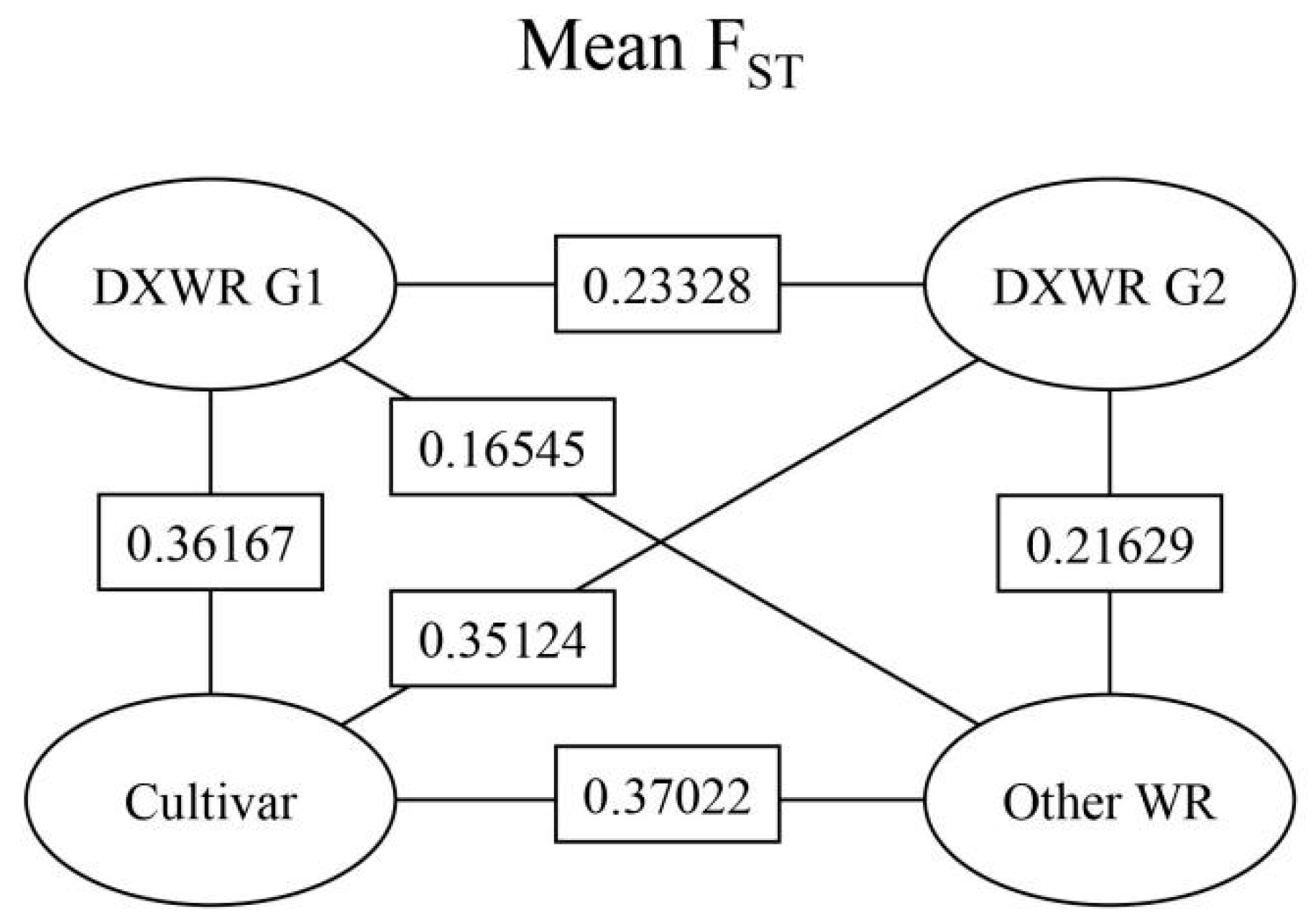 Agronomy 12 03056 g006