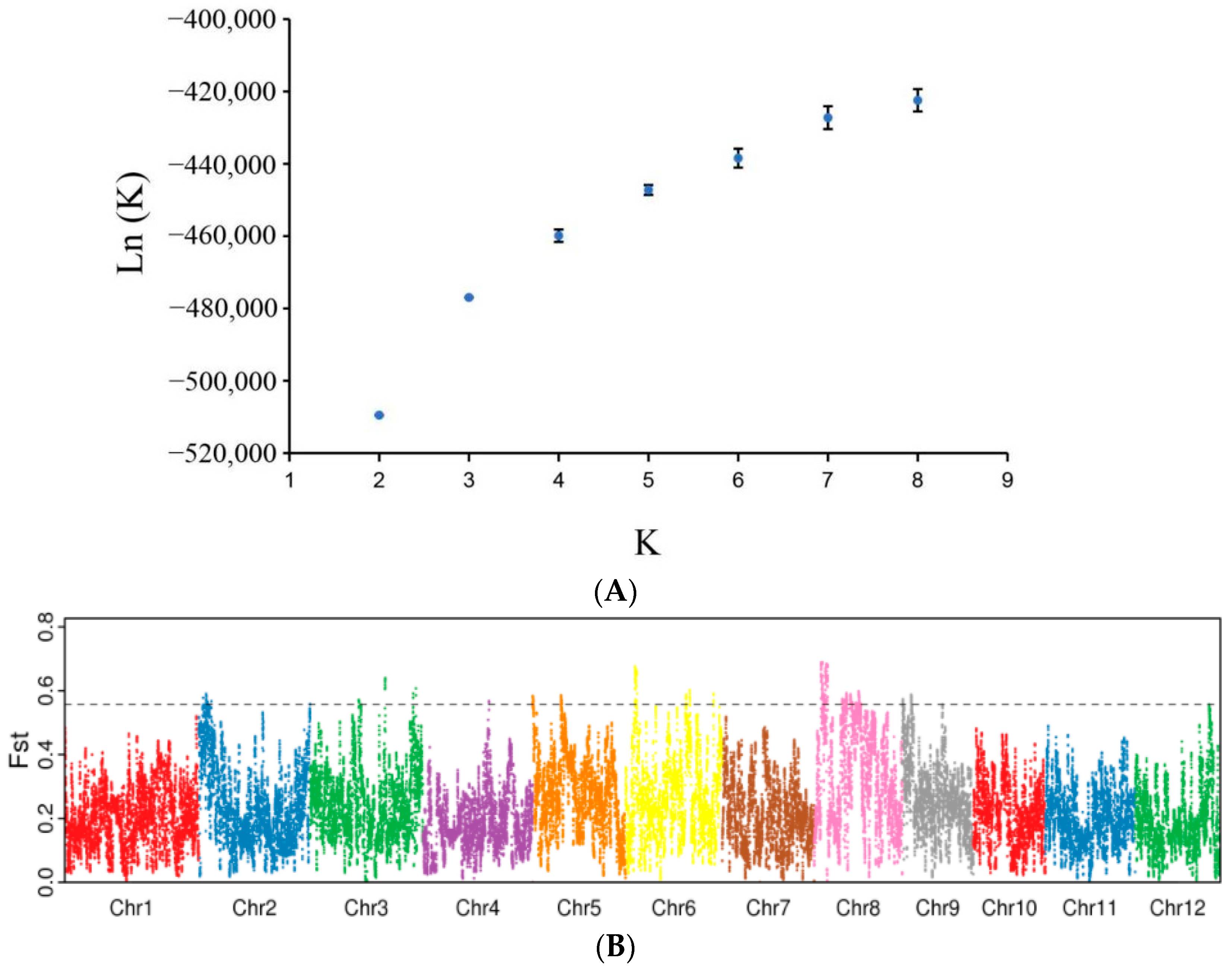 Agronomy 12 03056 g009