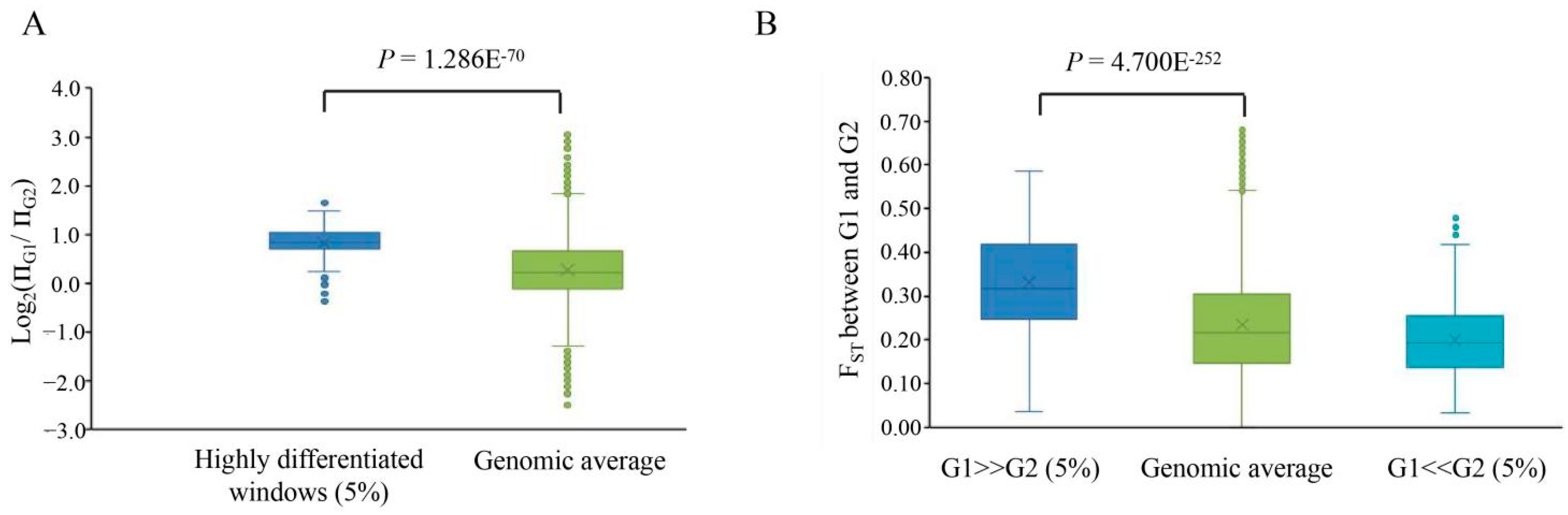 Agronomy 12 03056 g010
