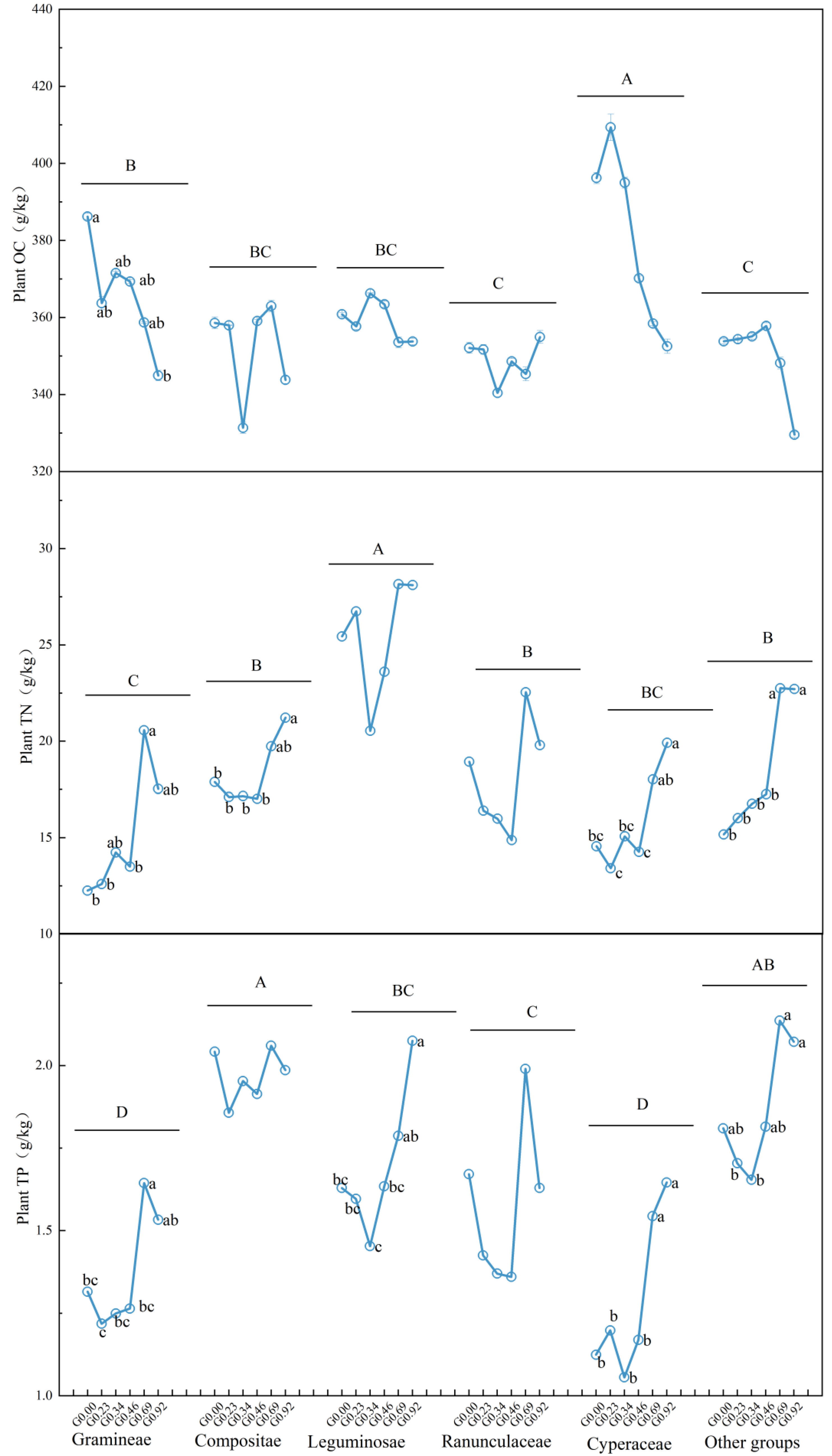 Agronomy 12 03057 g002 Agronomy 12 03057 g002