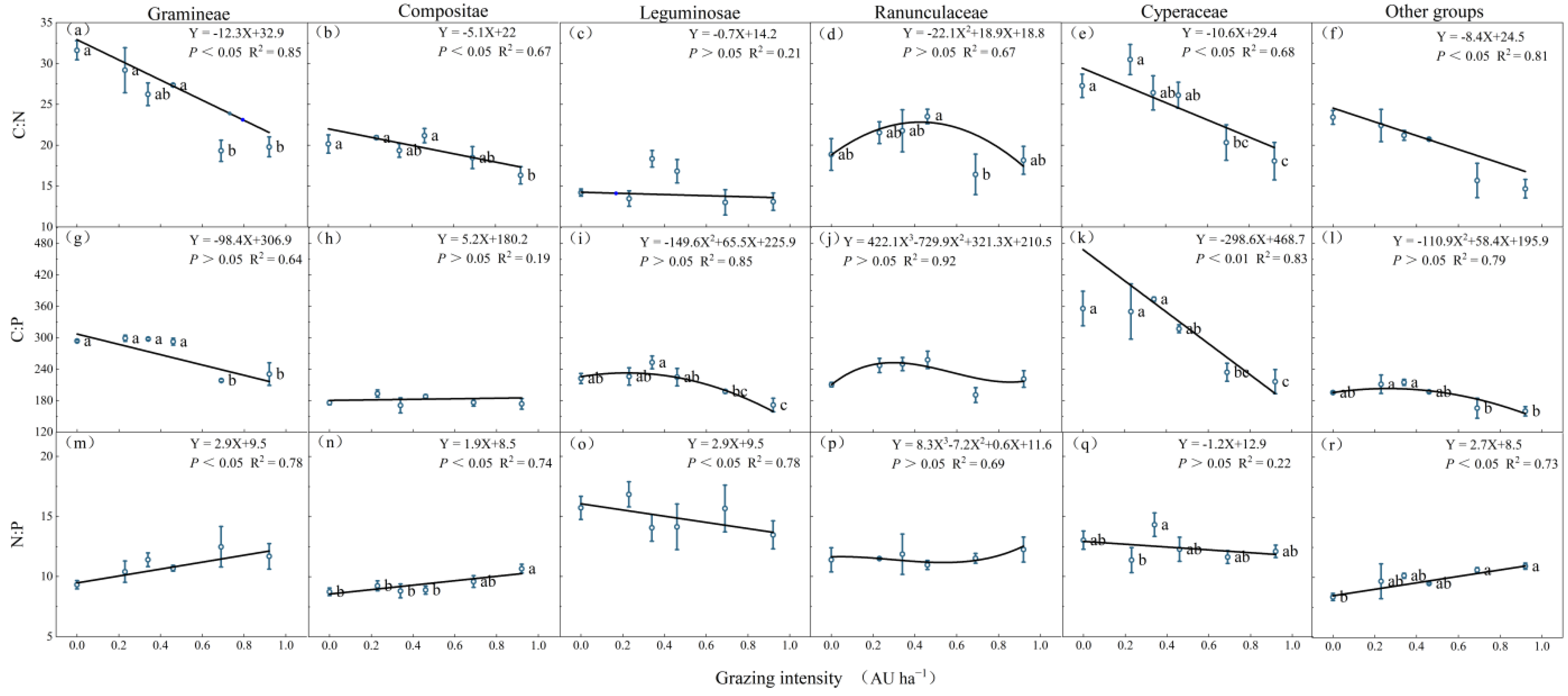 Agronomy 12 03057 g003 Agronomy 12 03057 g003