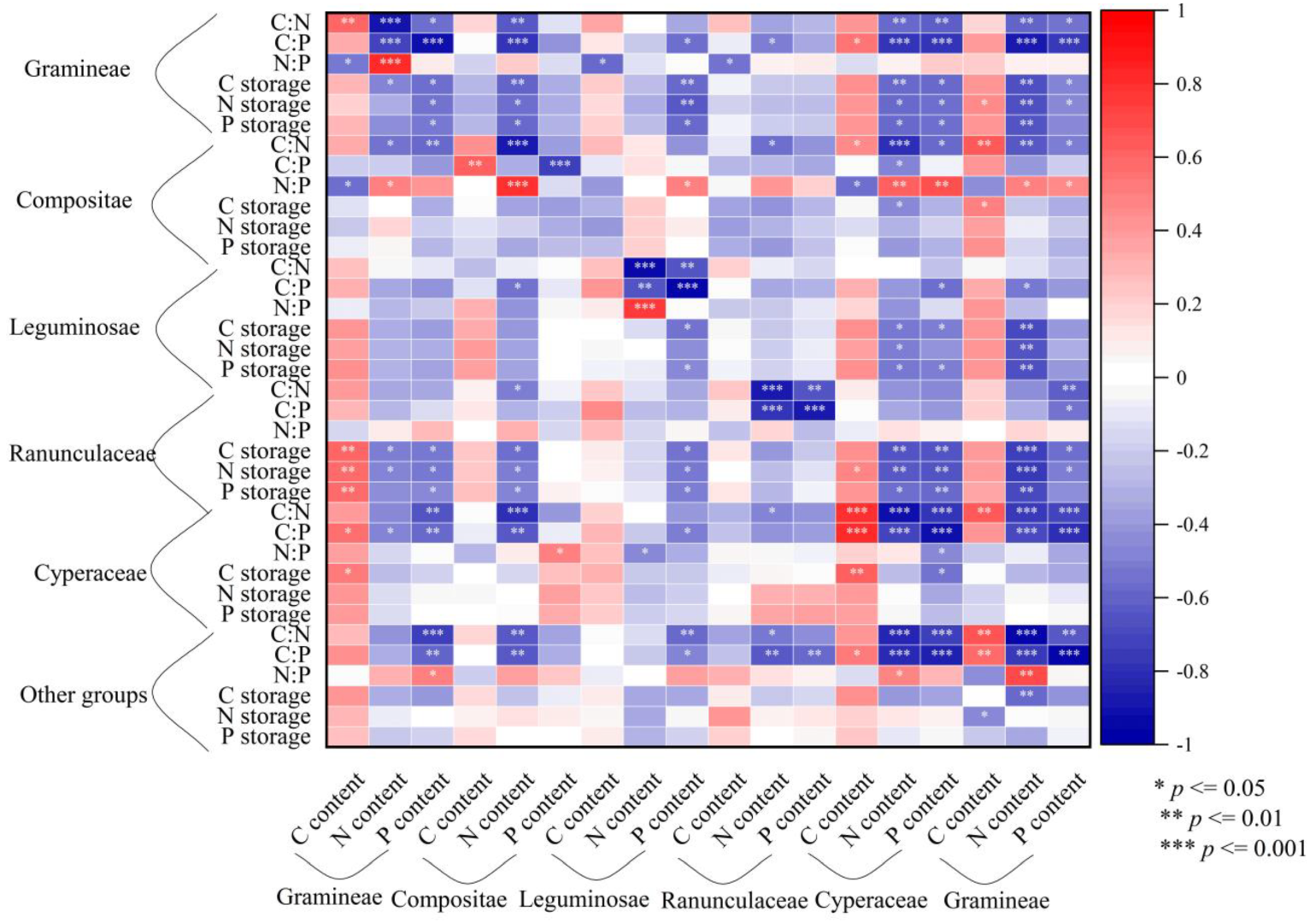 Agronomy 12 03057 g005 Agronomy 12 03057 g005