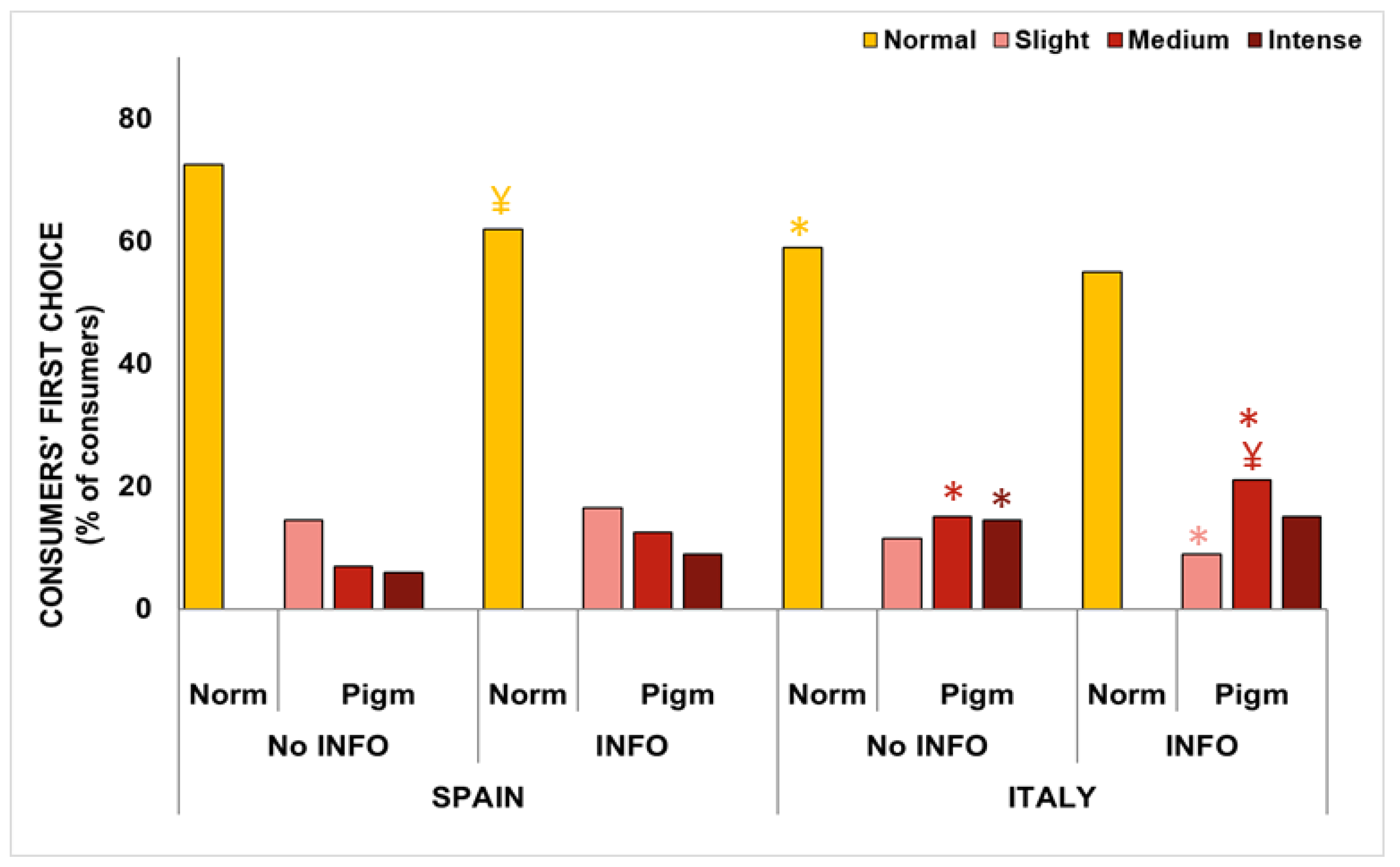Agronomy 12 03058 g002 Agronomy 12 03058 g002