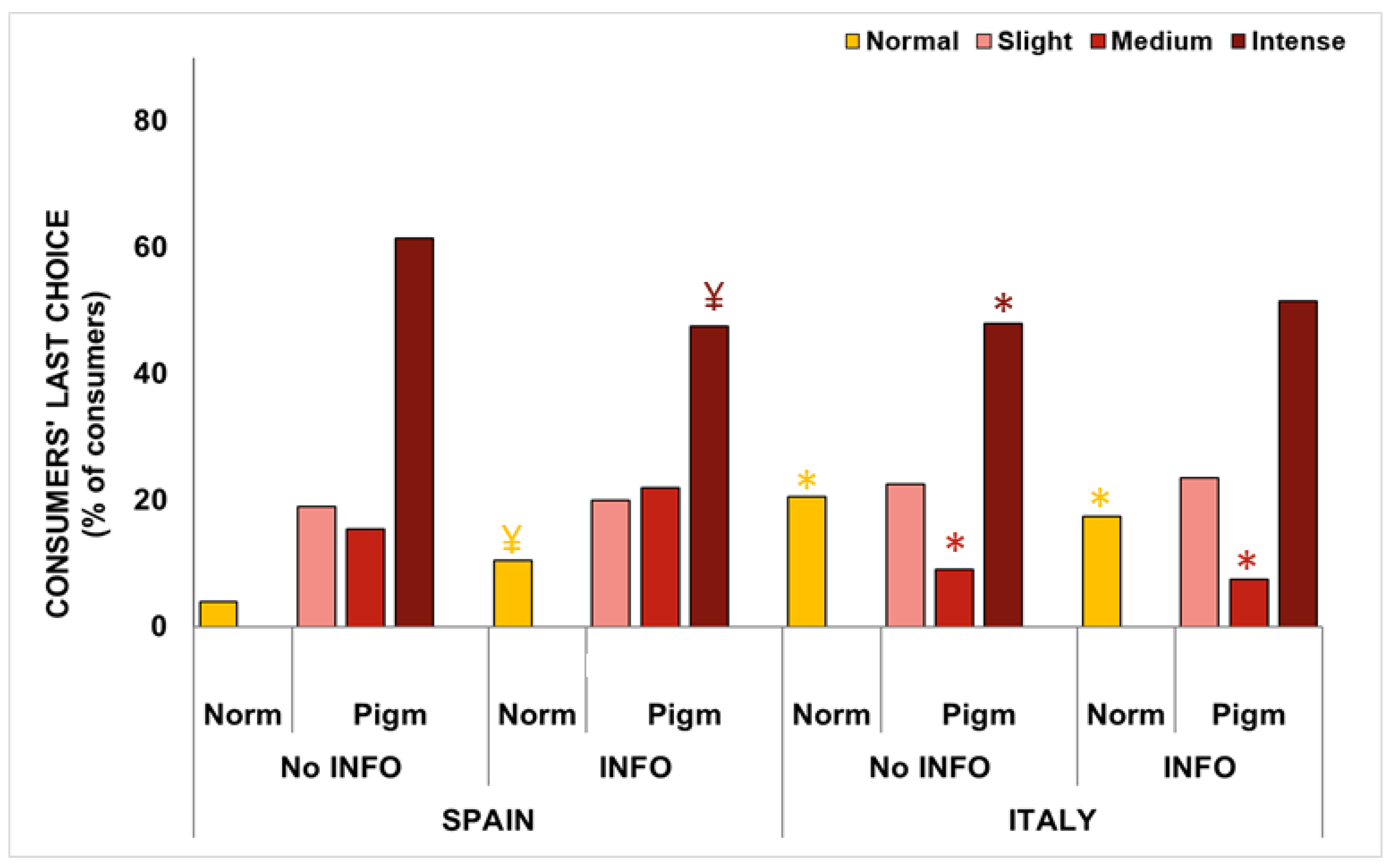 Agronomy 12 03058 g003 Agronomy 12 03058 g003