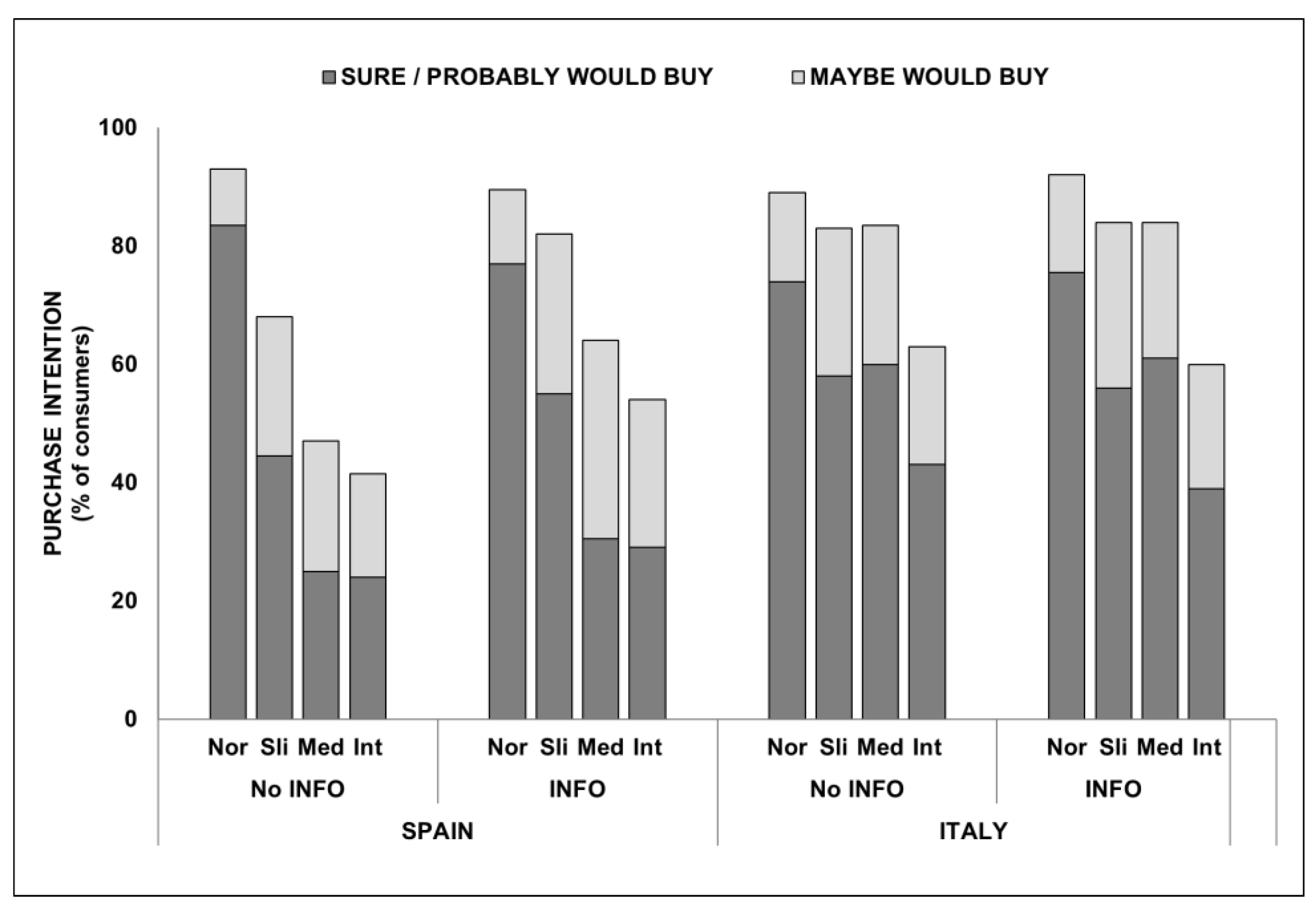 Agronomy 12 03058 g004 Agronomy 12 03058 g004