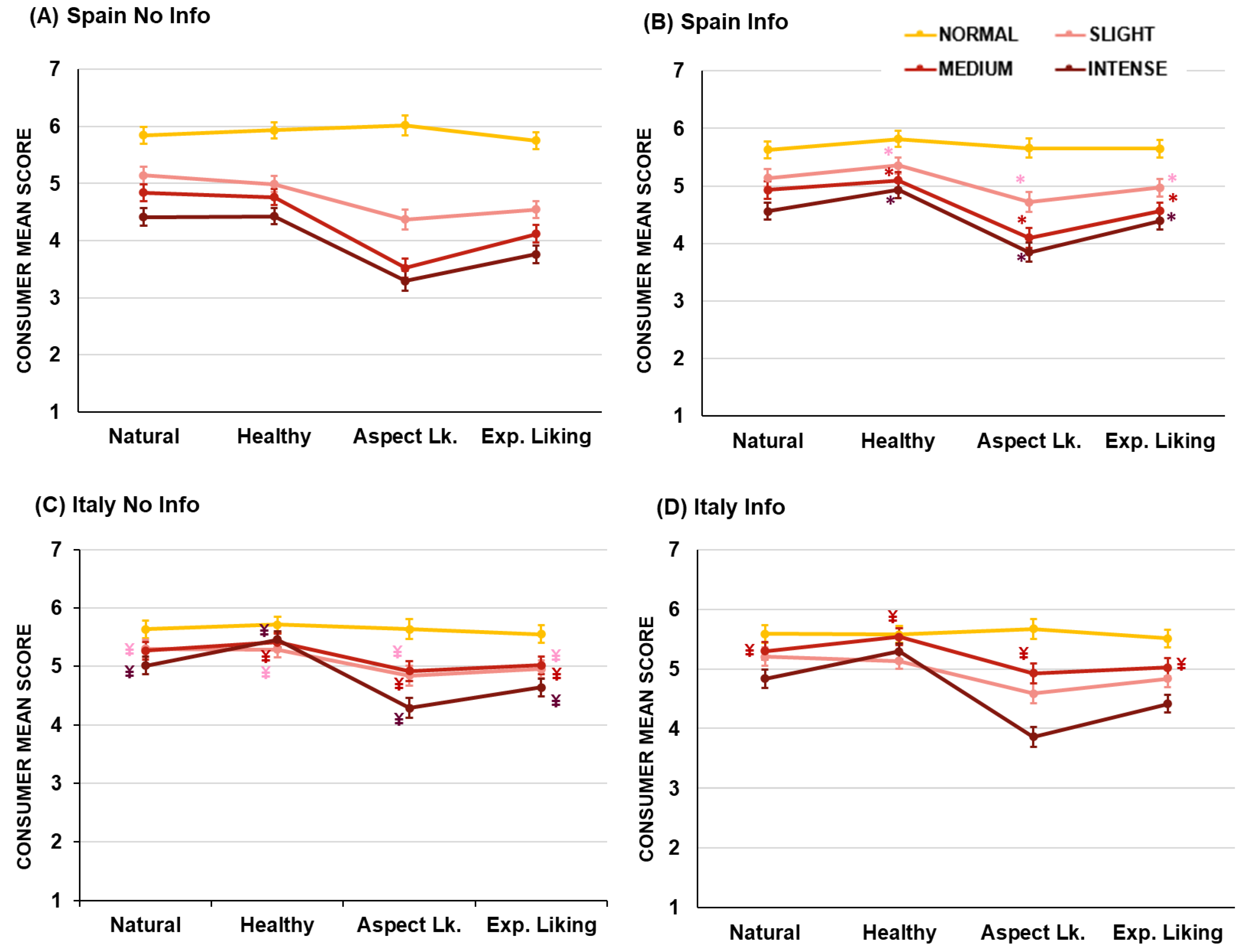 Agronomy 12 03058 g005 Agronomy 12 03058 g005