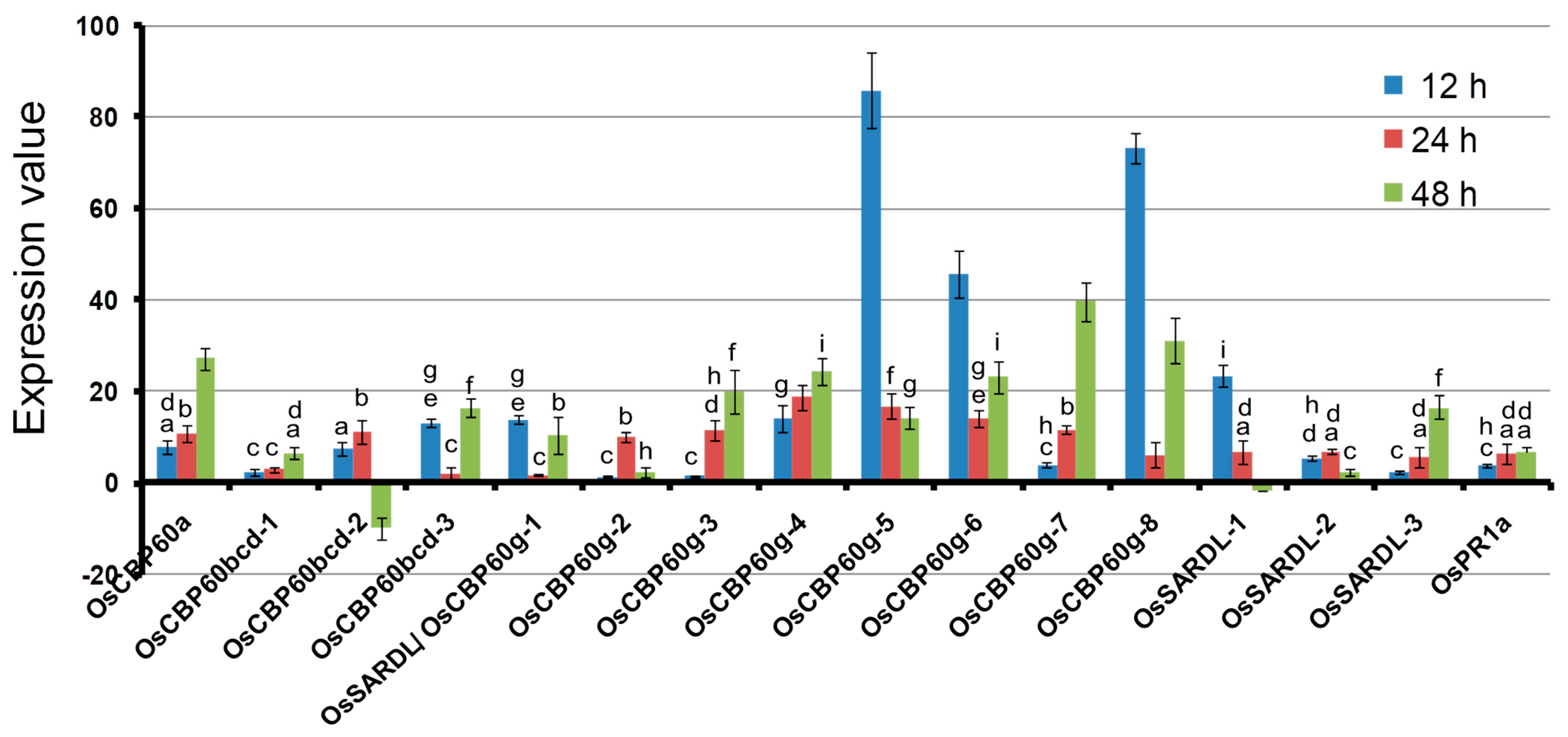 Agronomy 12 03060 g006 Agronomy 12 03060 g006